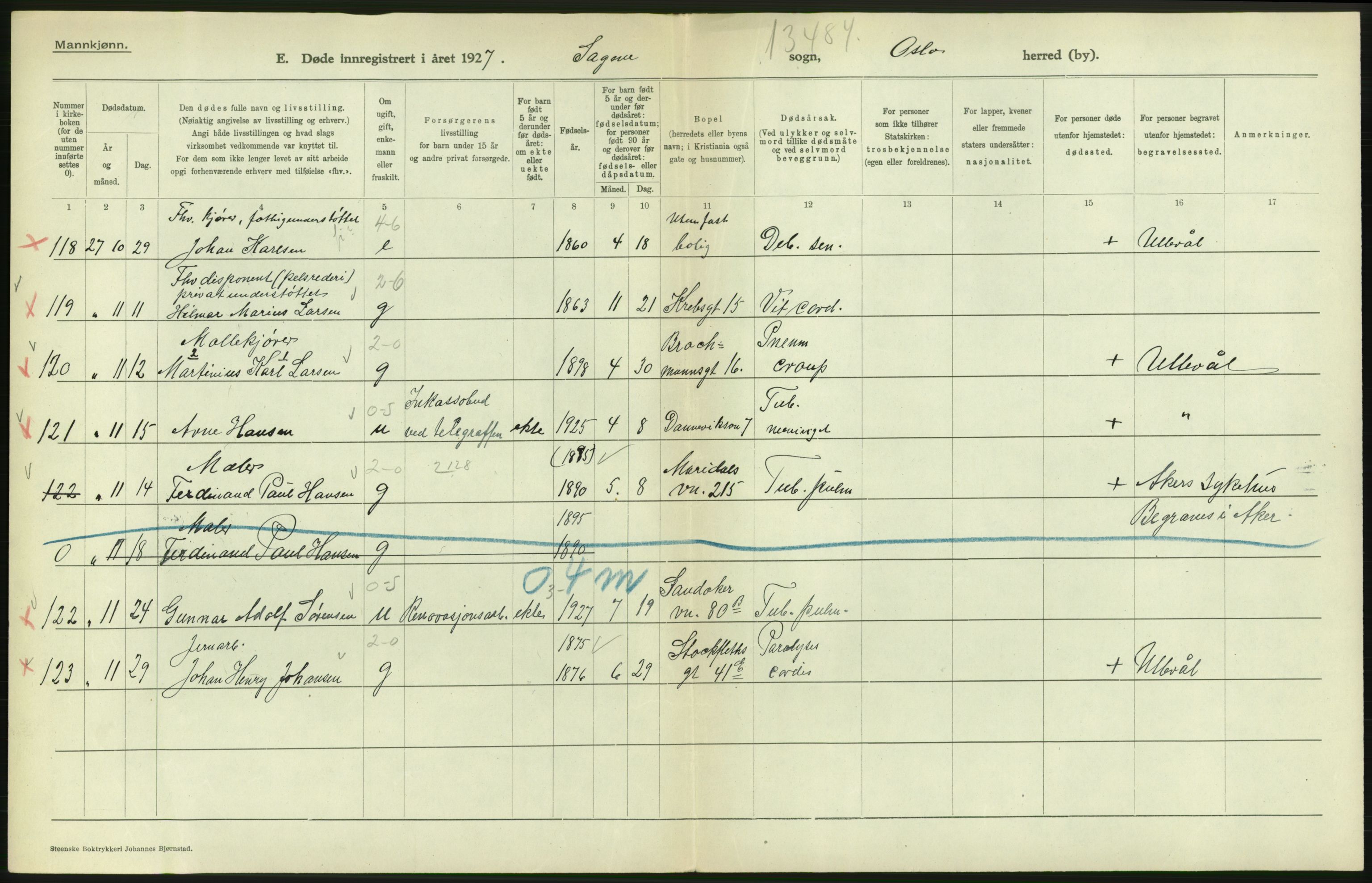 Statistisk sentralbyrå, Sosiodemografiske emner, Befolkning, AV/RA-S-2228/D/Df/Dfc/Dfcg/L0009: Oslo: Døde menn, 1927, s. 270