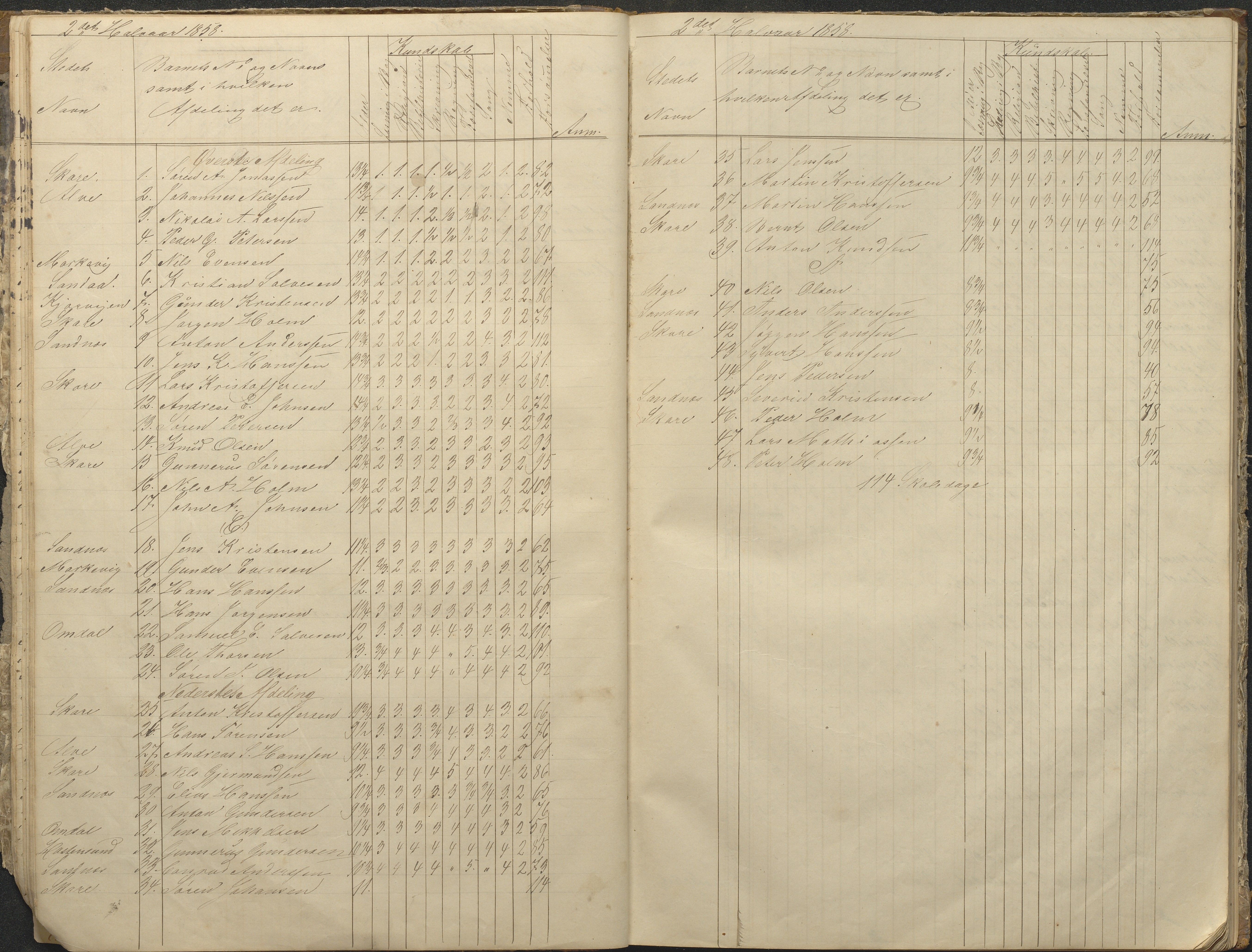 Tromøy kommune frem til 1971, AAKS/KA0921-PK/04/L0076: Sandnes - Karakterprotokoll, 1853-1870