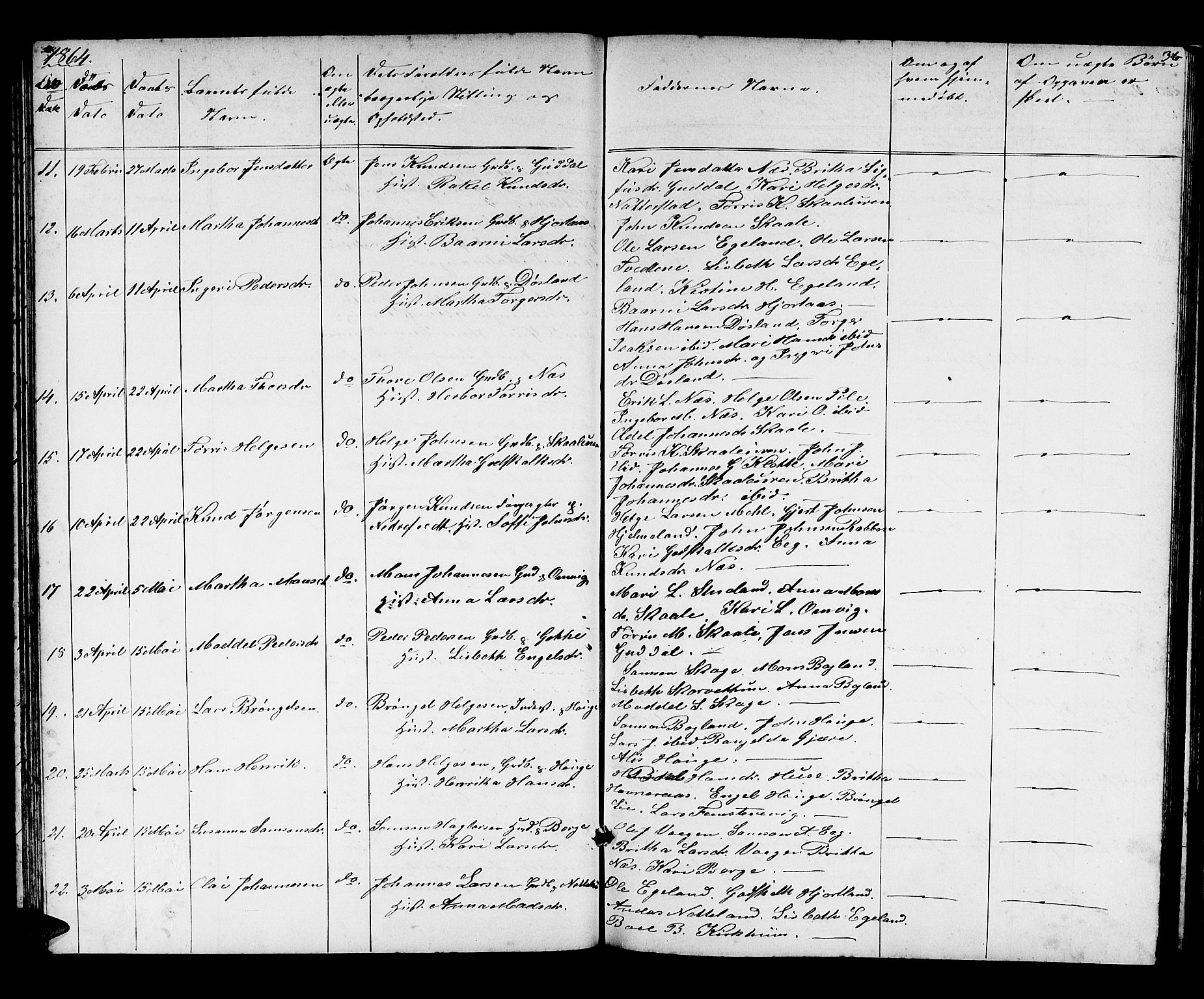 Kvinnherad sokneprestembete, AV/SAB-A-76401/H/Hab: Klokkerbok nr. A 1, 1856-1873, s. 36