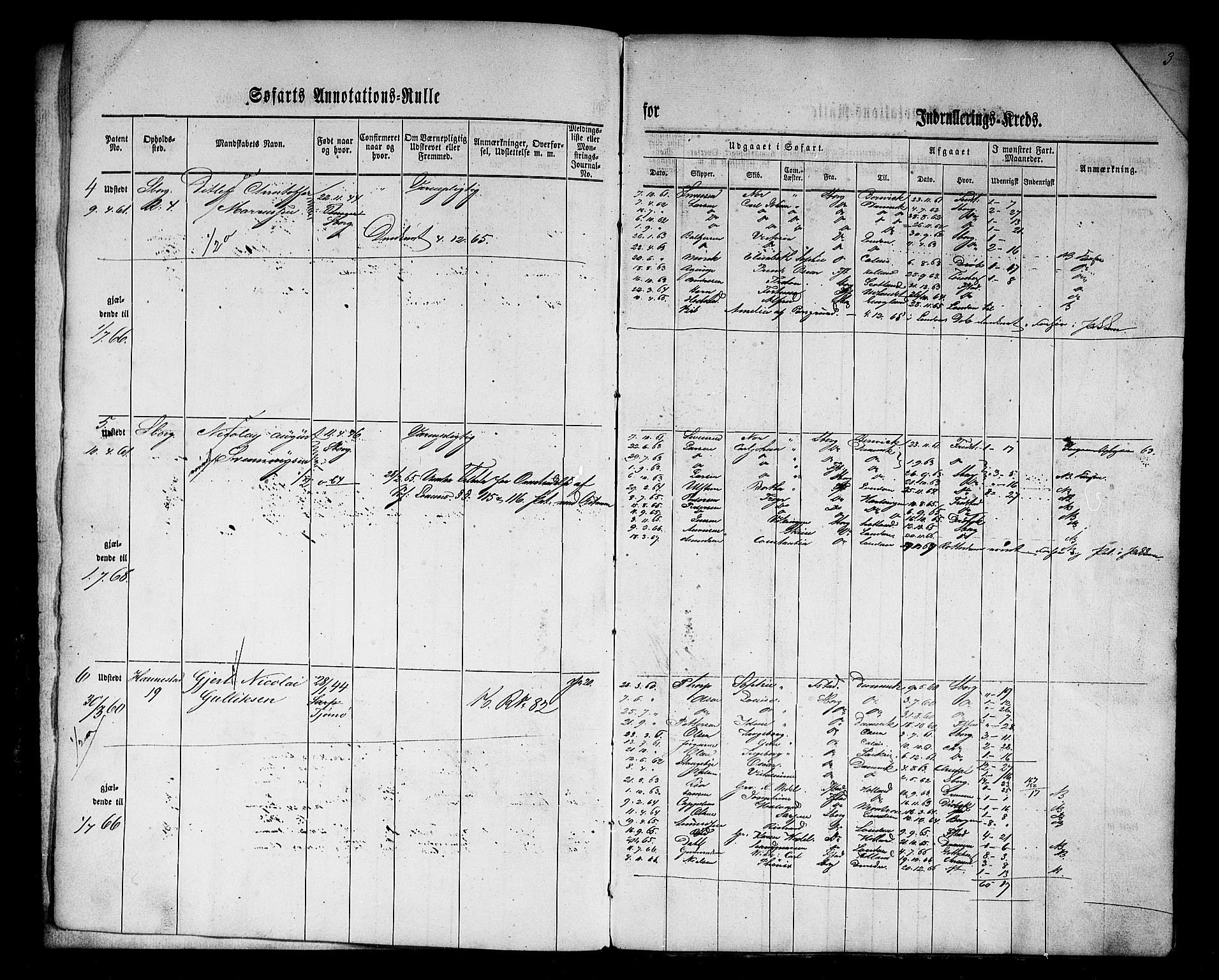 Sarpsborg mønstringskontor, AV/SAO-A-10569c/F/Fc/Fca/L0001: Annotasjonsrulle, 1860-1868, s. 4