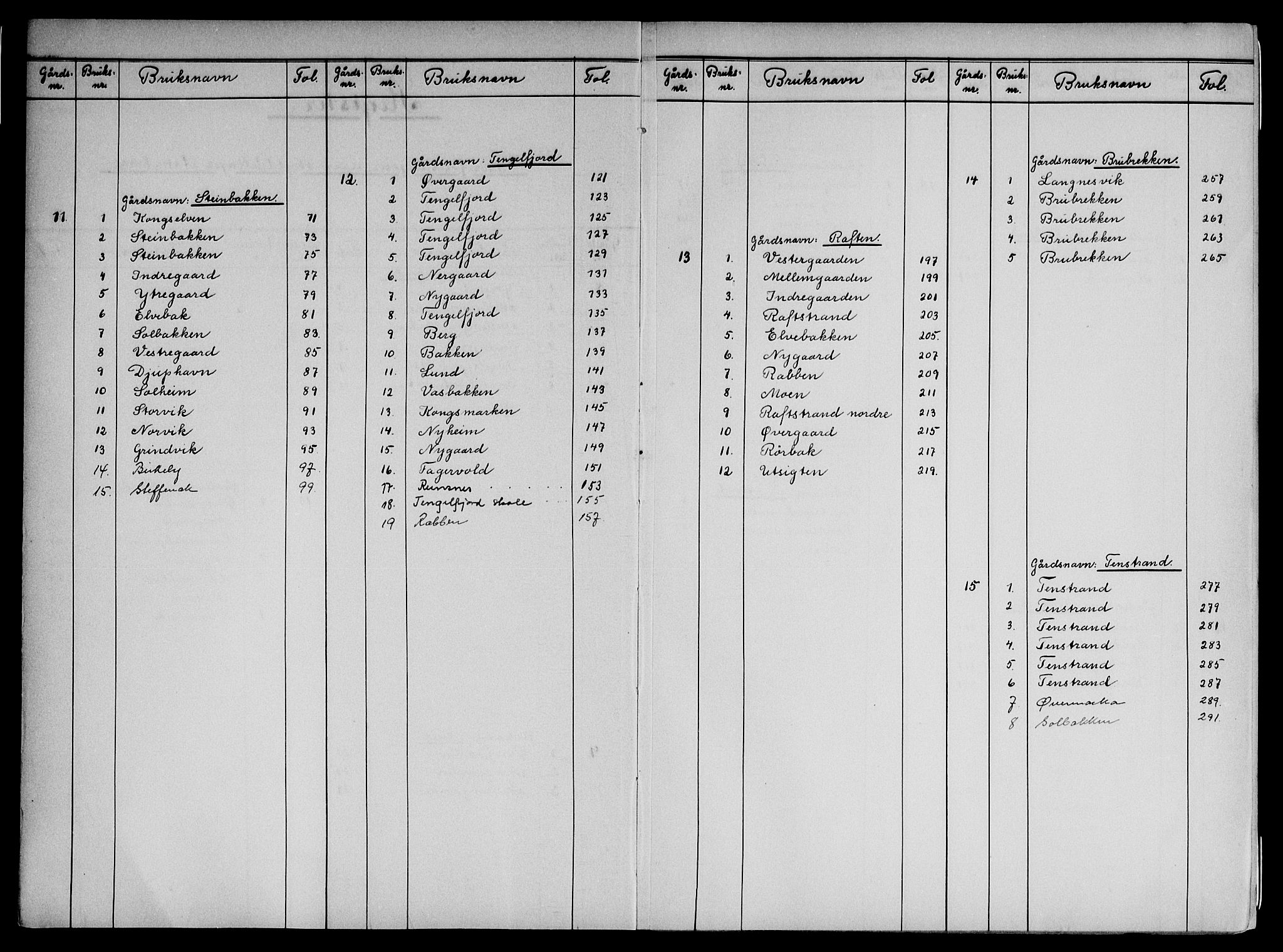 Vesterålen sorenskriveri, SAT/A-4180/1/2/2A/L0011: Panteregister nr. 11