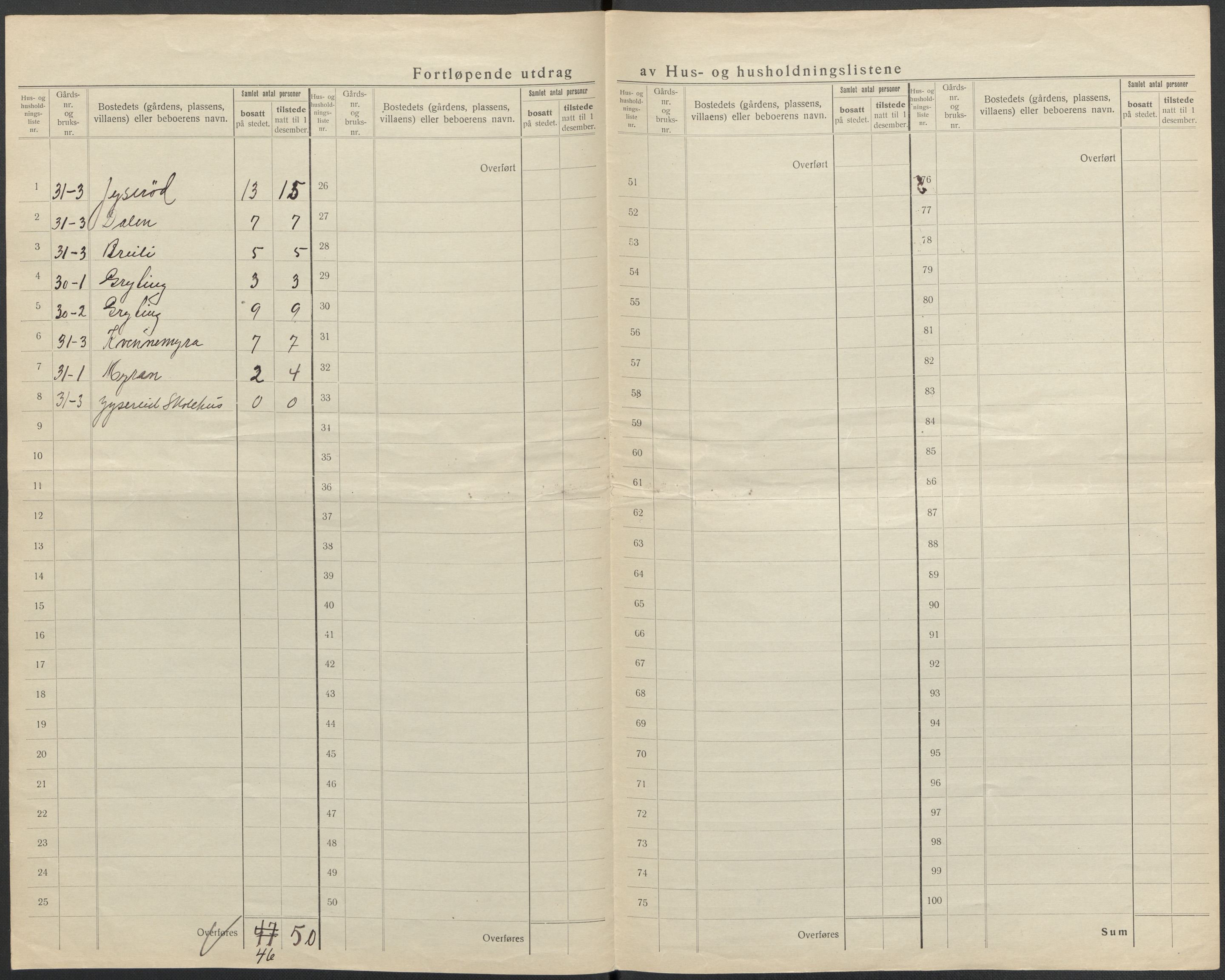 SAKO, Folketelling 1920 for 0817 Drangedal herred, 1920, s. 30