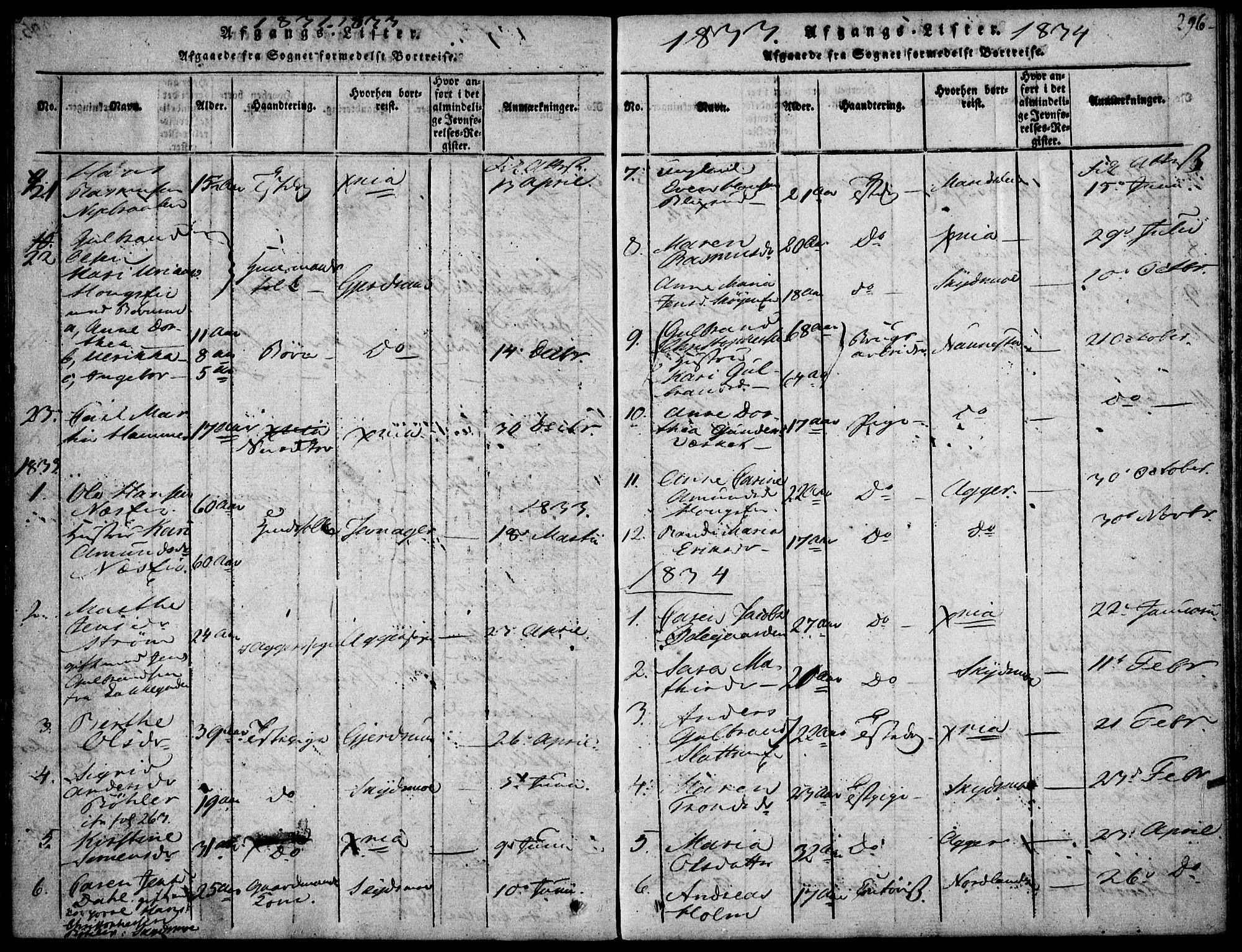 Nittedal prestekontor Kirkebøker, SAO/A-10365a/F/Fa/L0003: Ministerialbok nr. I 3, 1814-1836, s. 296
