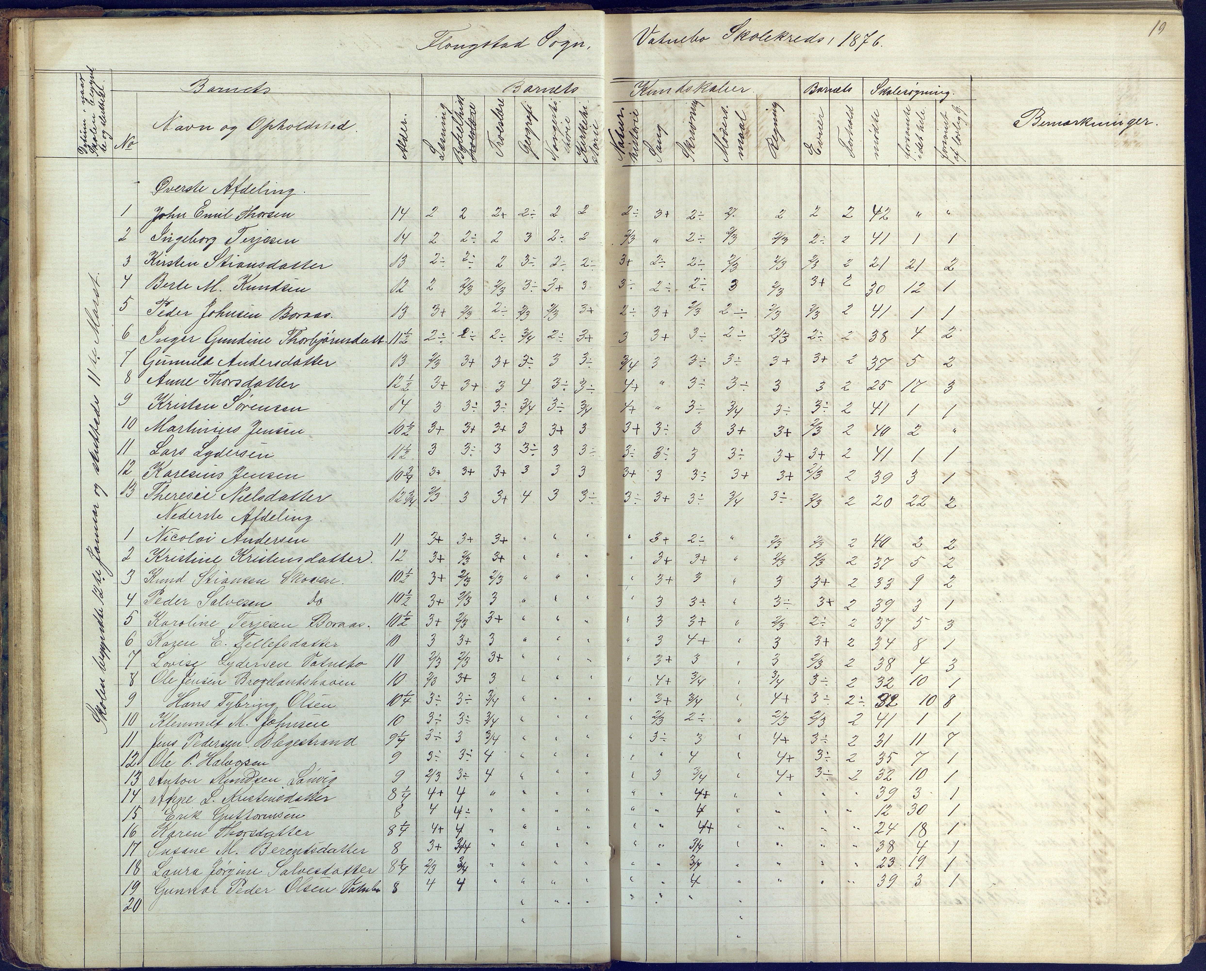 Flosta kommune, Vatnebu skole, AAKS/KA0916-550d/F3/L0001: Skoleprotokoll, 1863-1884, s. 19