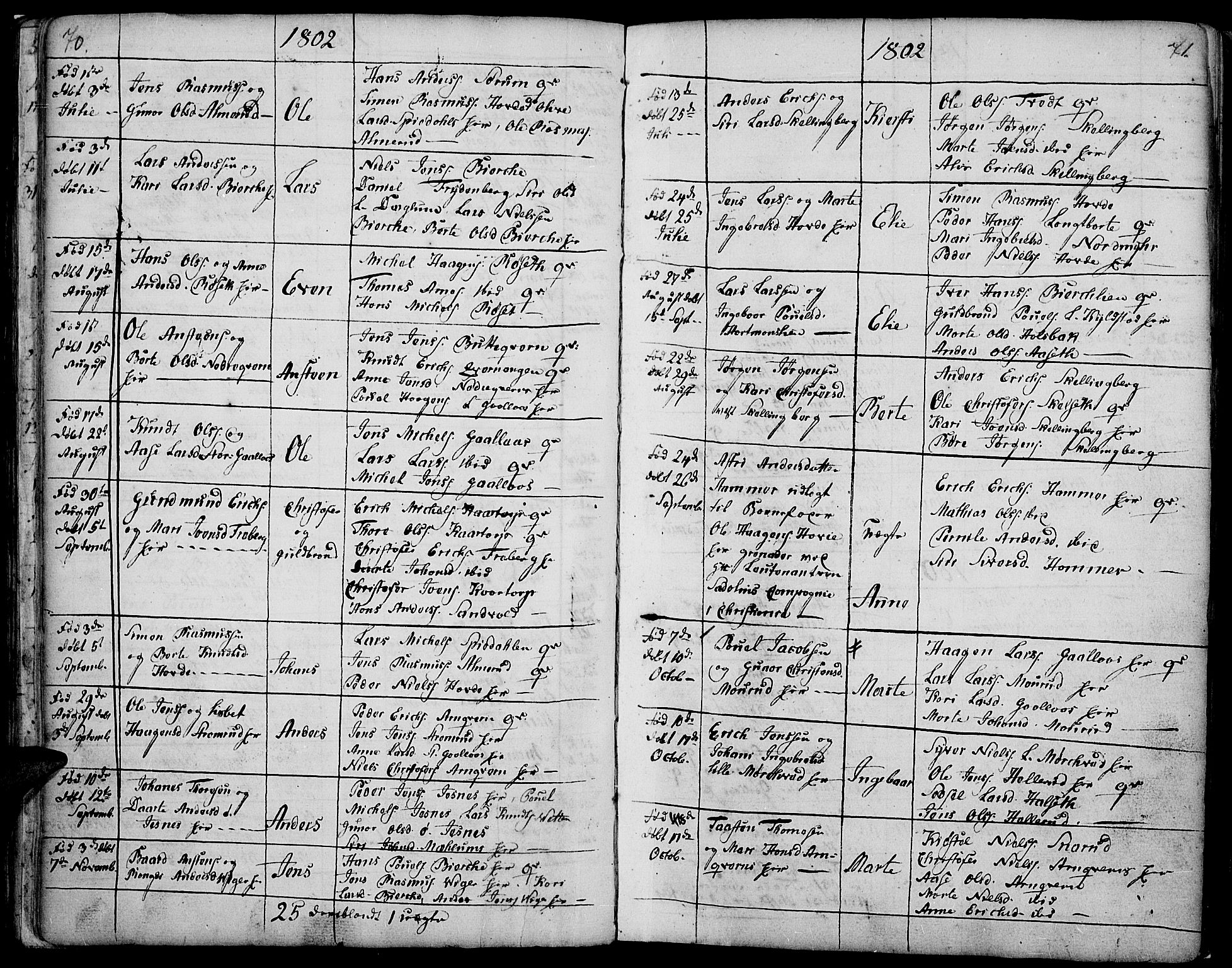 Vang prestekontor, Hedmark, AV/SAH-PREST-008/H/Ha/Haa/L0002B: Ministerialbok nr. 2B, 1789-1810, s. 70-71