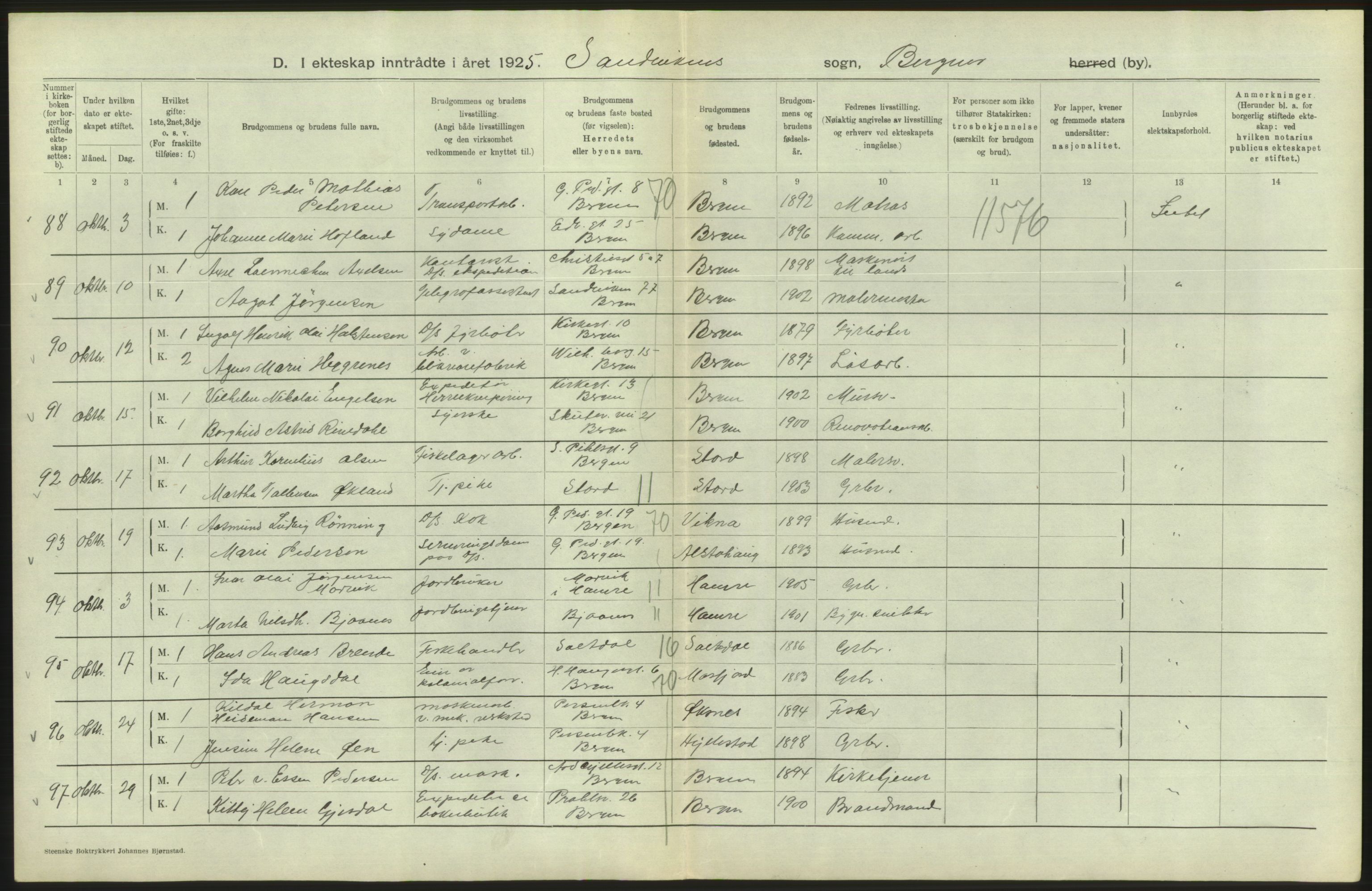 Statistisk sentralbyrå, Sosiodemografiske emner, Befolkning, AV/RA-S-2228/D/Df/Dfc/Dfce/L0029: Bergen: Gifte, døde., 1925, s. 172