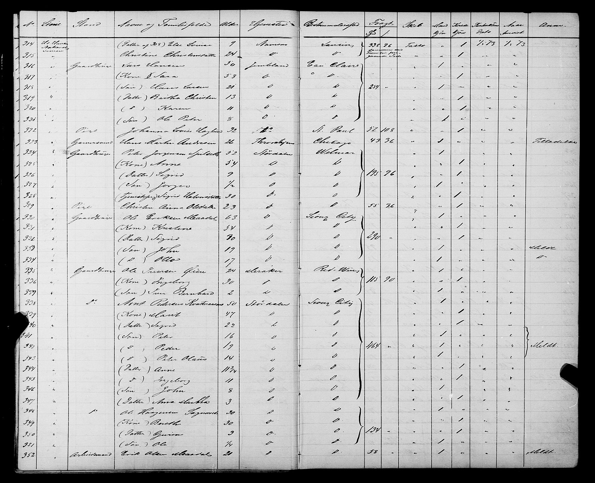 Trondheim politikammer, AV/SAT-A-1887/1/32/L0003: Emigrantprotokoll III, 1872-1878