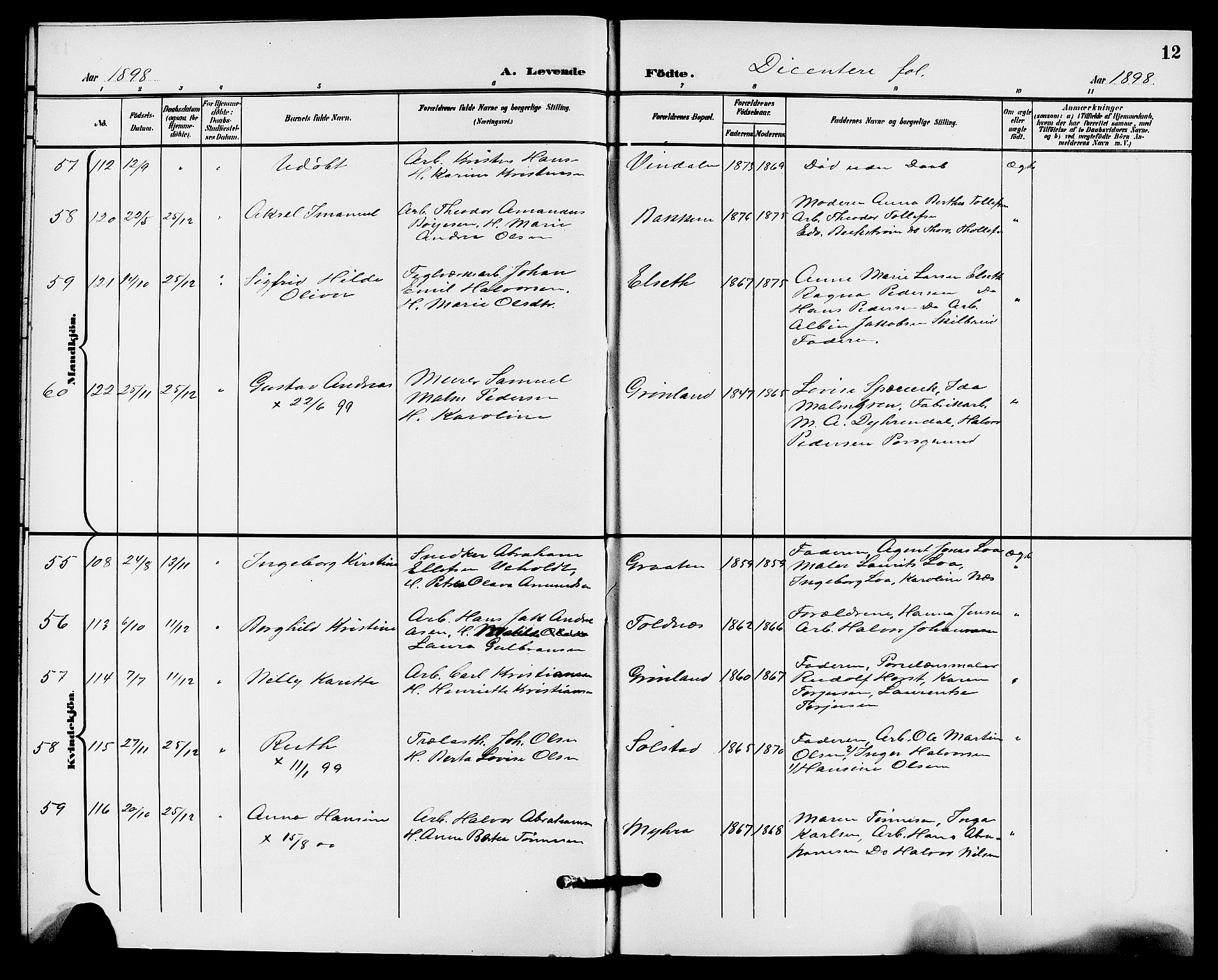 Solum kirkebøker, AV/SAKO-A-306/G/Ga/L0008: Klokkerbok nr. I 8, 1898-1909, s. 12