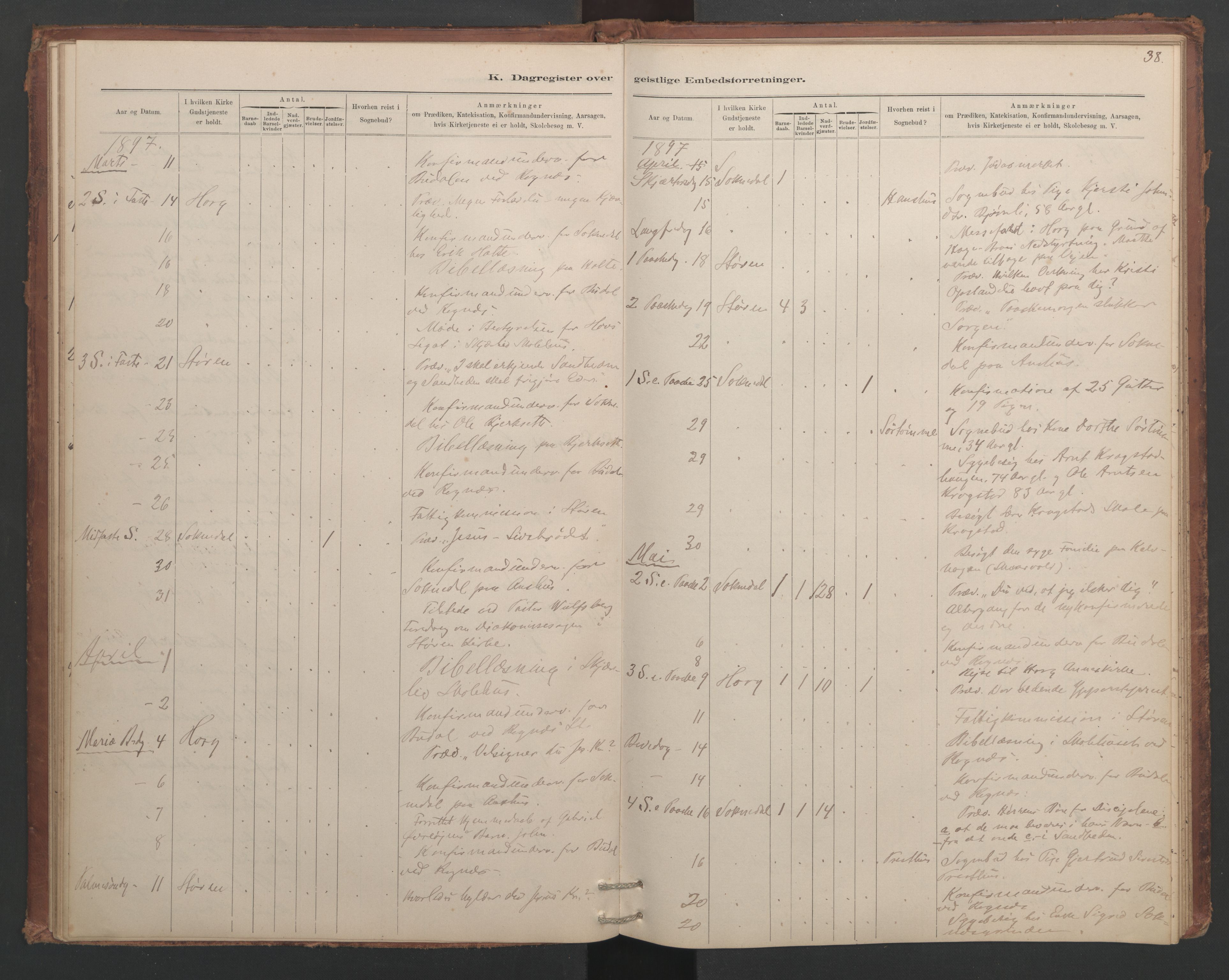 Ministerialprotokoller, klokkerbøker og fødselsregistre - Sør-Trøndelag, AV/SAT-A-1456/687/L1012: Dagsregister nr. 687B01, 1887-1914, s. 38