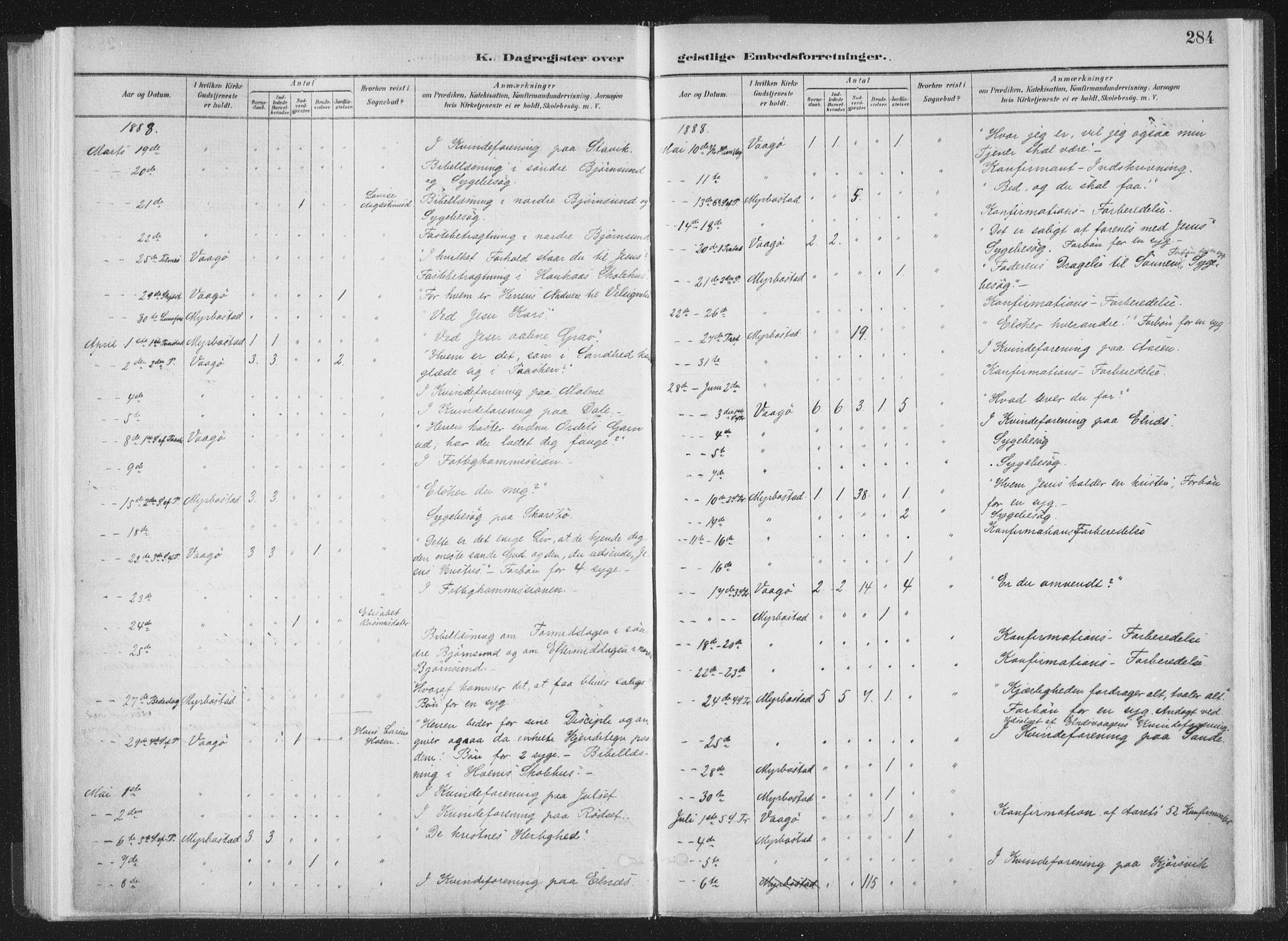 Ministerialprotokoller, klokkerbøker og fødselsregistre - Møre og Romsdal, SAT/A-1454/564/L0740: Ministerialbok nr. 564A01, 1880-1899, s. 284