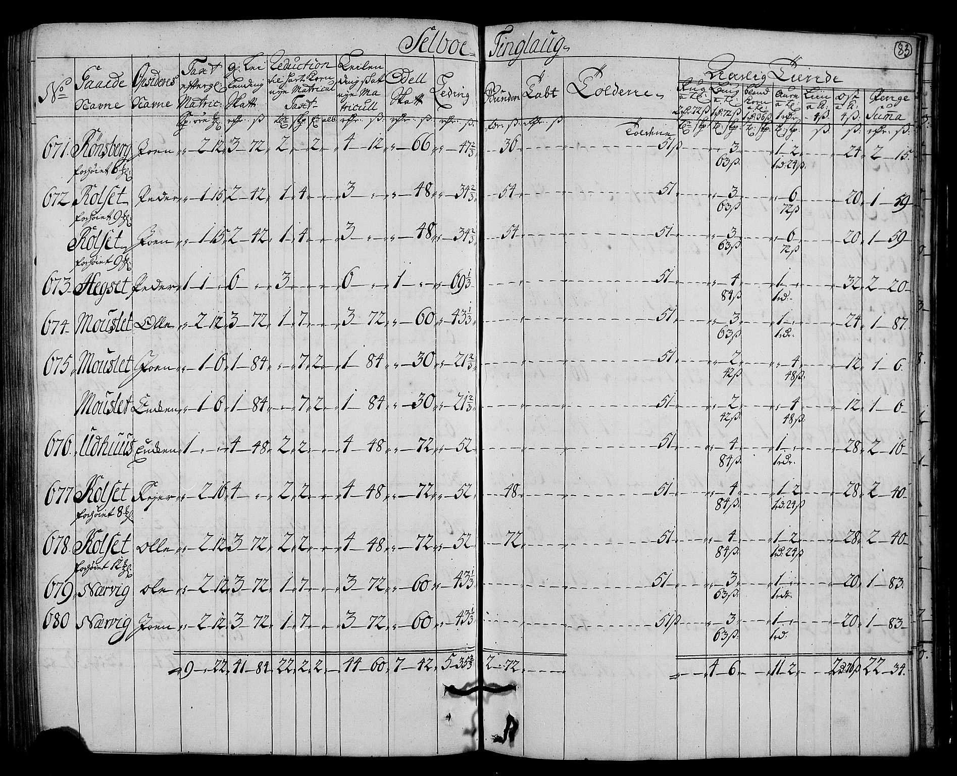 Rentekammeret inntil 1814, Realistisk ordnet avdeling, AV/RA-EA-4070/N/Nb/Nbf/L0161: Strinda og Selbu matrikkelprotokoll, 1723, s. 85