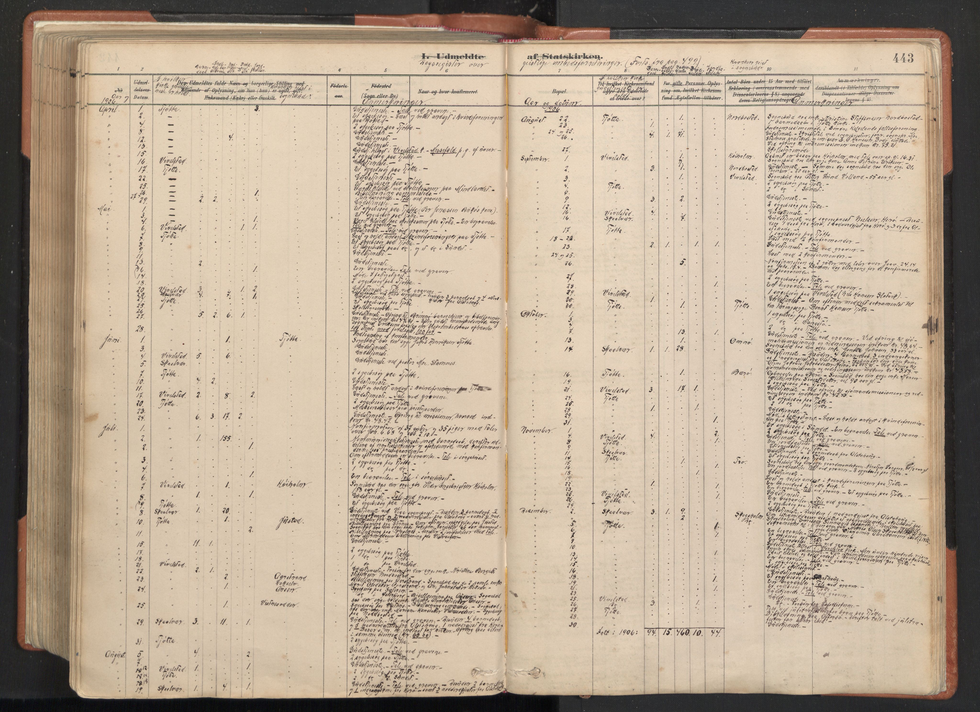 Ministerialprotokoller, klokkerbøker og fødselsregistre - Nordland, AV/SAT-A-1459/817/L0264: Ministerialbok nr. 817A04, 1878-1907, s. 443