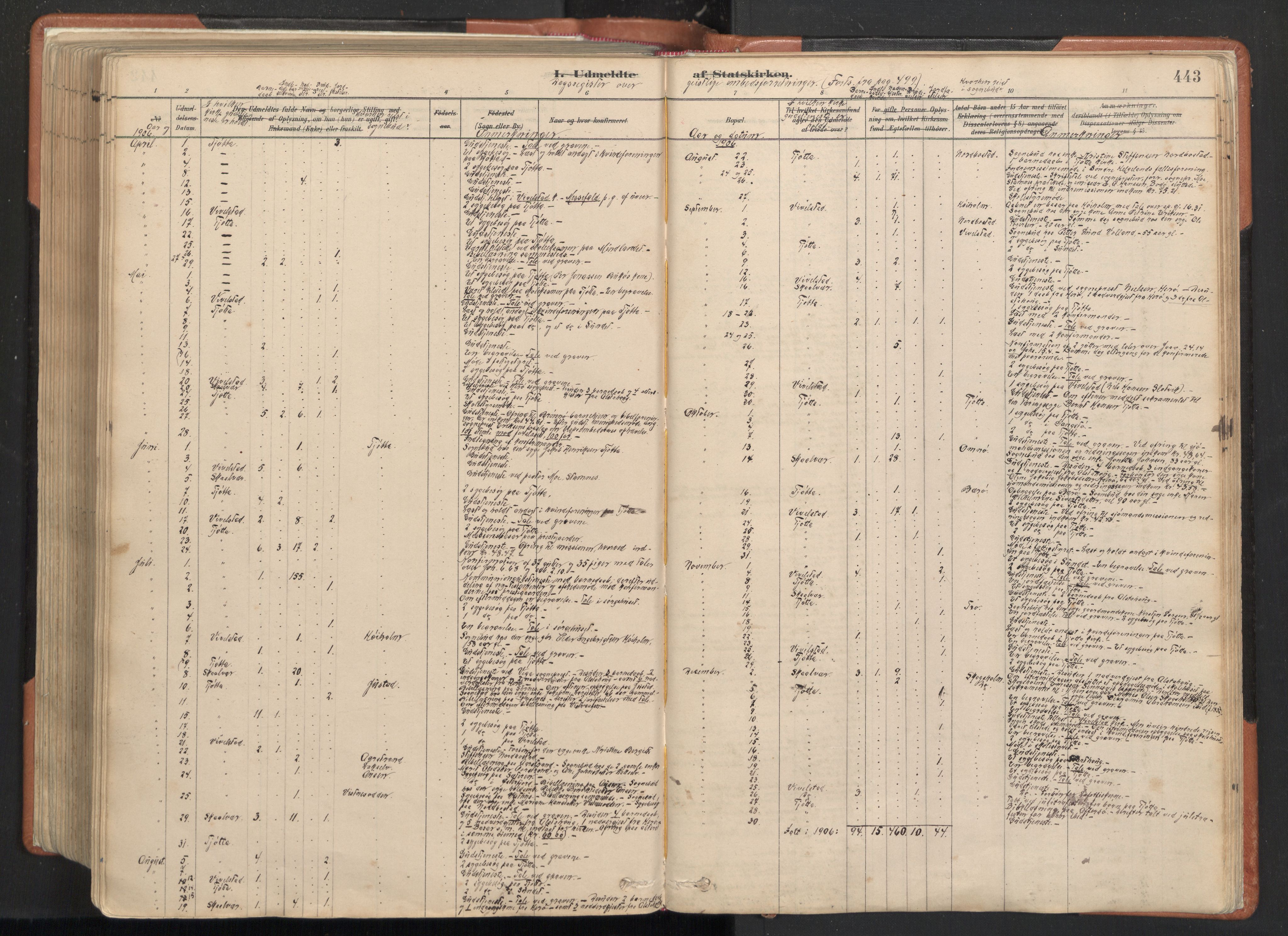 Ministerialprotokoller, klokkerbøker og fødselsregistre - Nordland, SAT/A-1459/817/L0264: Ministerialbok nr. 817A04, 1878-1907, s. 443