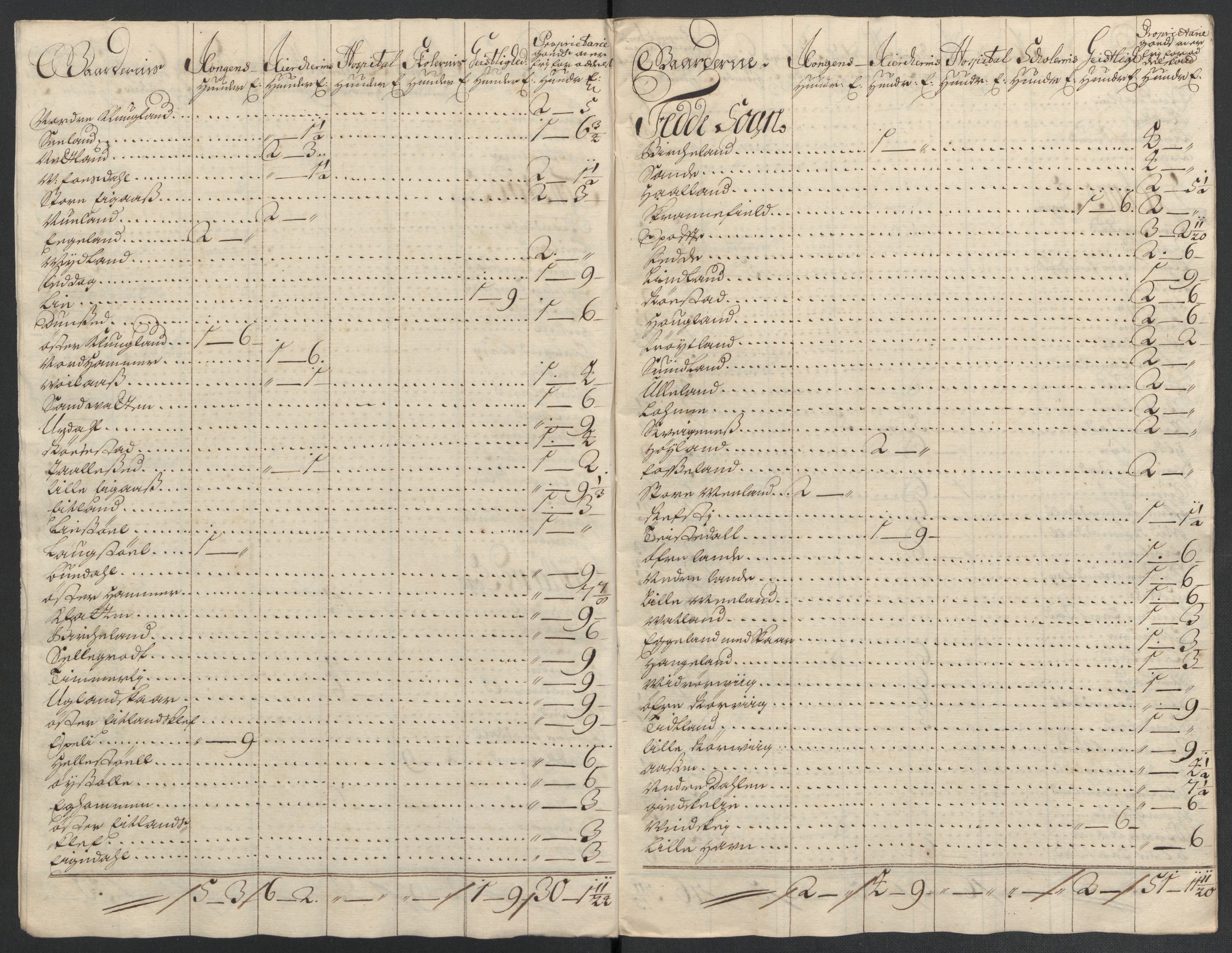 Rentekammeret inntil 1814, Reviderte regnskaper, Fogderegnskap, RA/EA-4092/R43/L2549: Fogderegnskap Lista og Mandal, 1701-1702, s. 314
