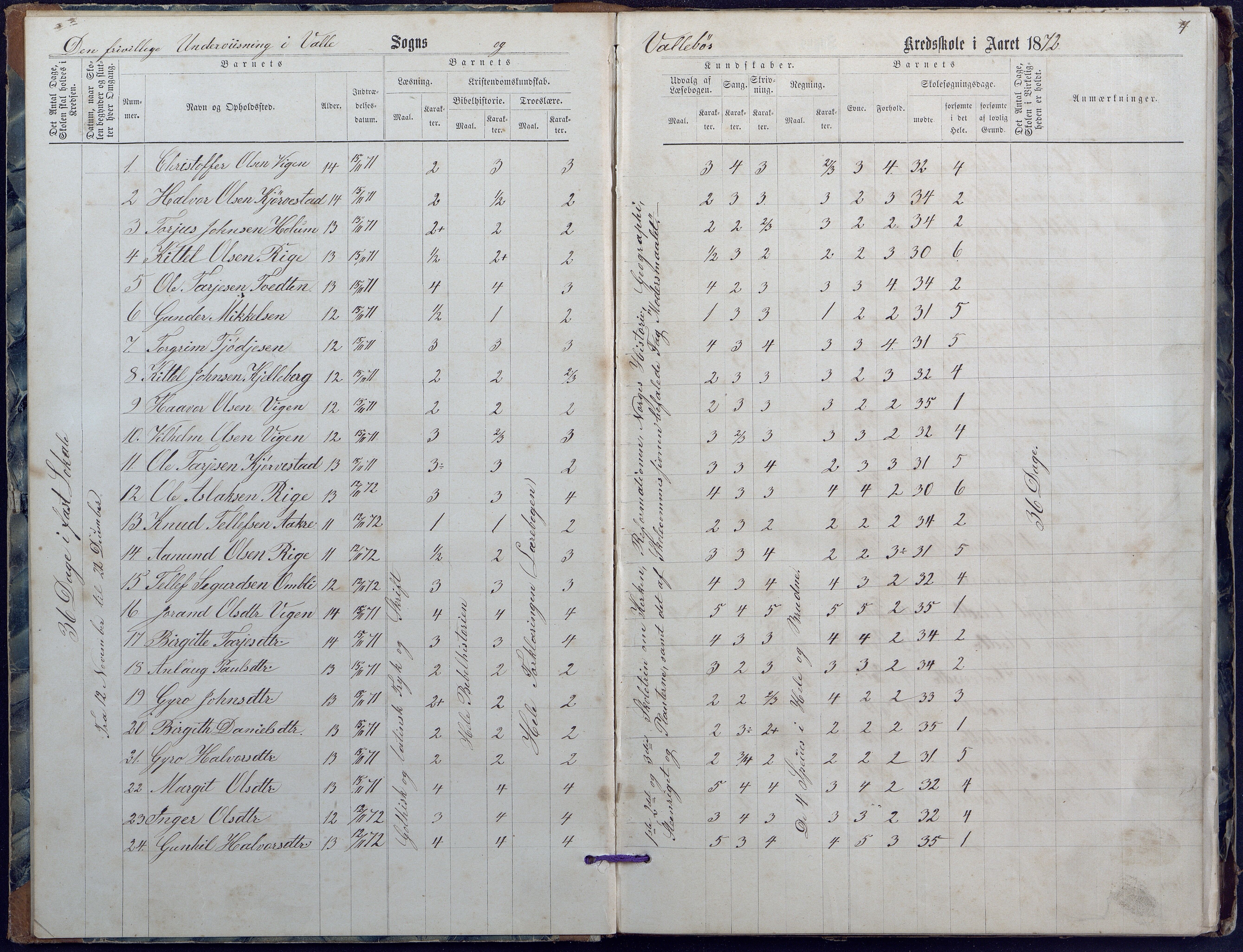 Valle kommune, AAKS/KA0940-PK/03/L0047: Protokoll over skolehold og skolesøkning i Valle faste skole, 1872-1890, s. 4