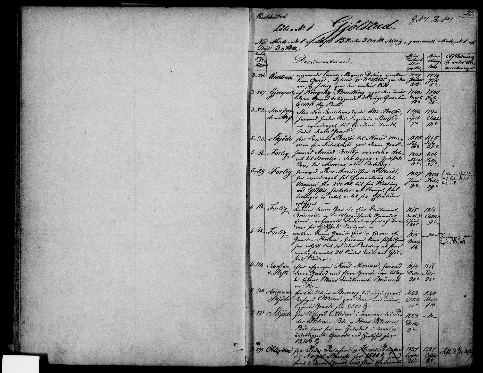 Rakkestad sorenskriveri, AV/SAO-A-10686/G/Ga/Gac/L0001: Panteregister nr. III 1, 1768-1892, s. 25