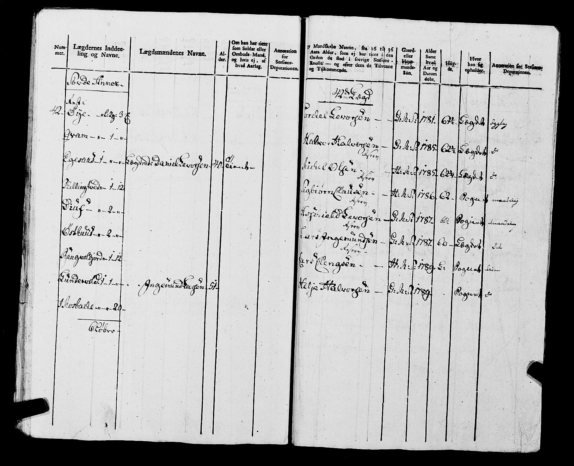 Fylkesmannen i Rogaland, AV/SAST-A-101928/99/3/325/325CA, 1655-1832, s. 9269