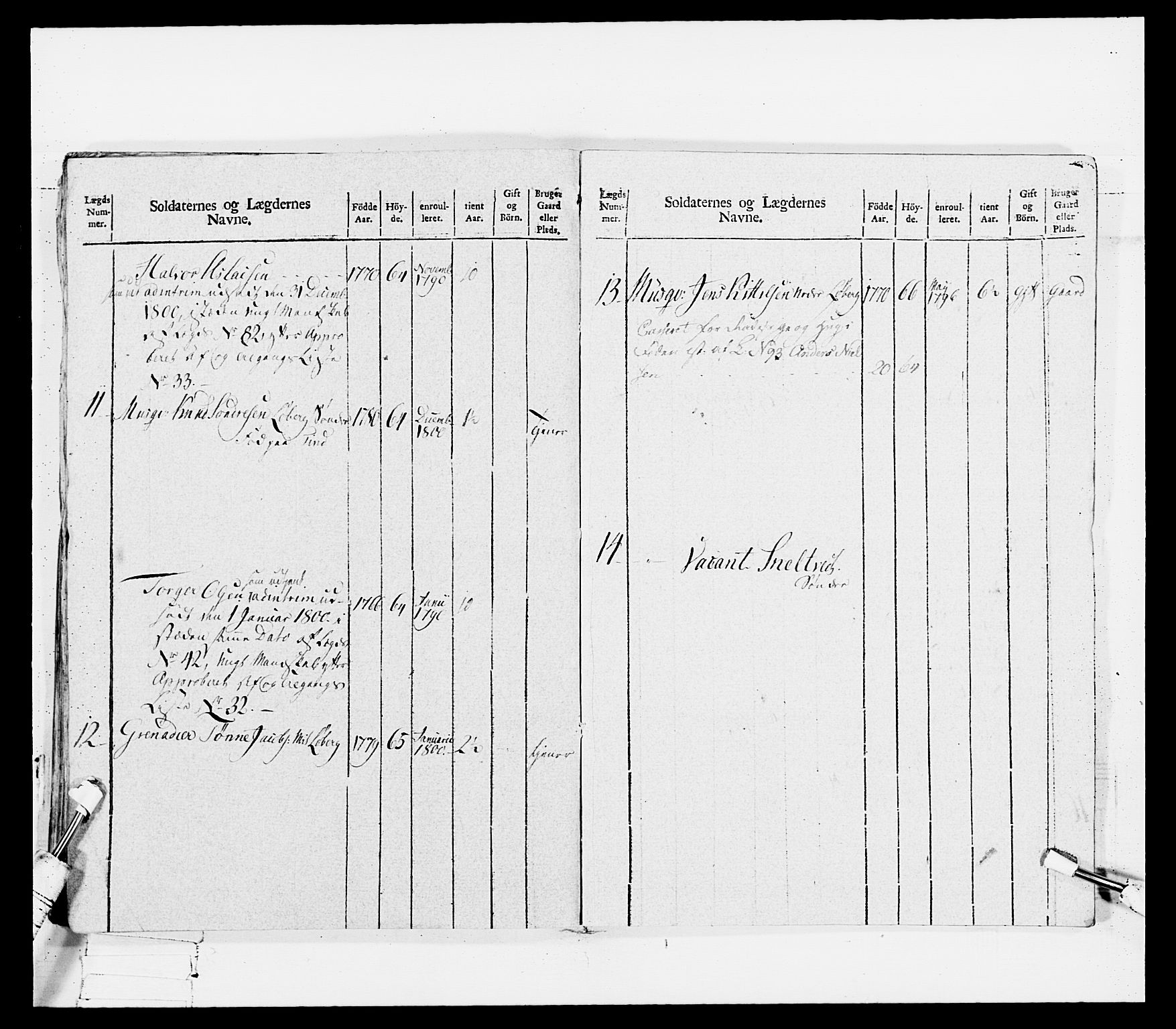 Generalitets- og kommissariatskollegiet, Det kongelige norske kommissariatskollegium, AV/RA-EA-5420/E/Eh/L0114: Telemarkske nasjonale infanteriregiment, 1789-1802, s. 280