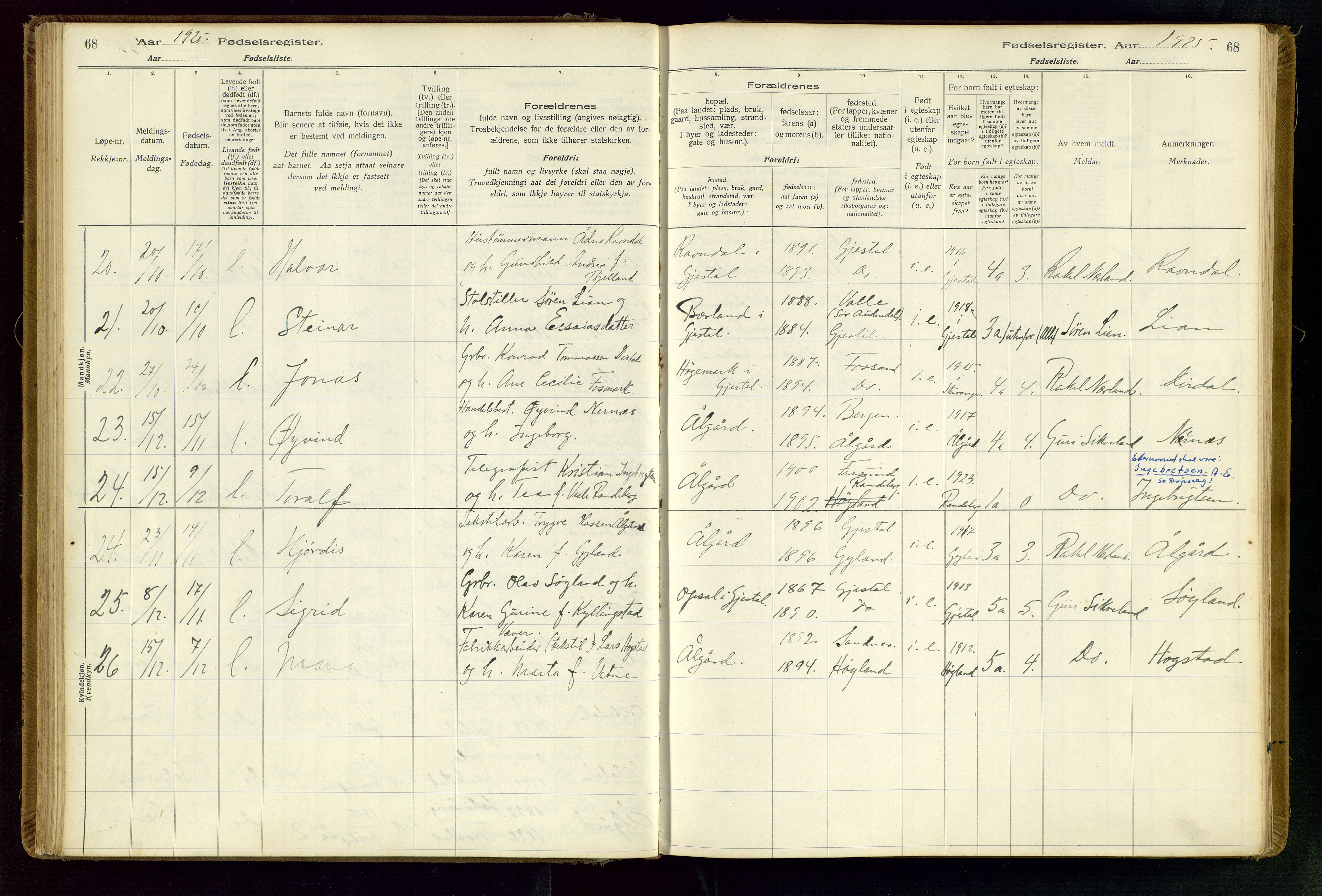 Gjesdal sokneprestkontor, SAST/A-101796/002/O/L0001: Fødselsregister nr. 1, 1916-1949, s. 68