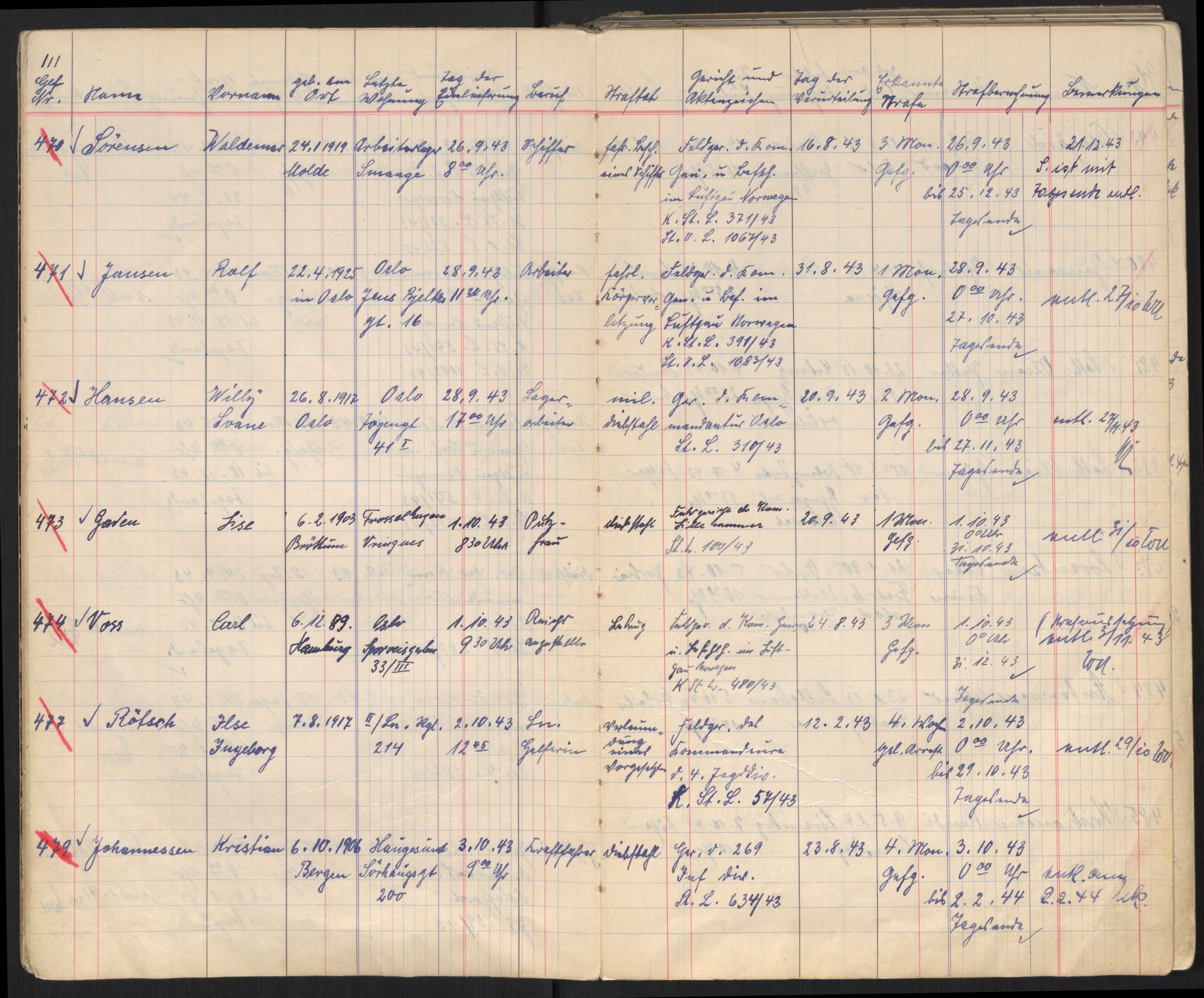 Befehlshaber der Sicherheitspolizei und des SD, AV/RA-RAFA-5969/E/Ec/L0004: Fangeprotokoll 17.9.1943, 1943-1945