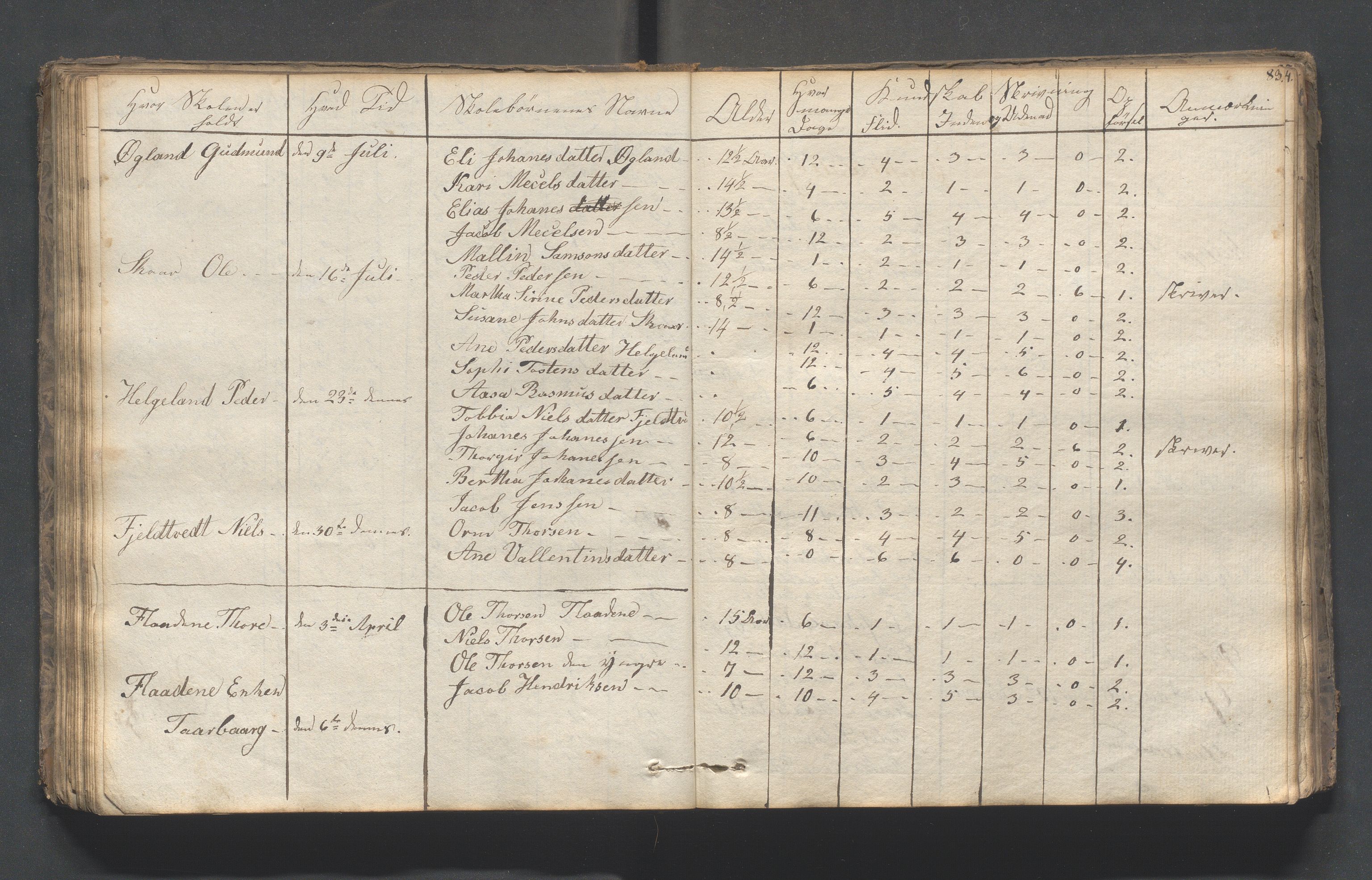 Hjelmeland kommune - Skolestyret, IKAR/K-102530/H/L0001: Skoleprotokoll - Syvende skoledistrikt, 1831-1856, s. 83