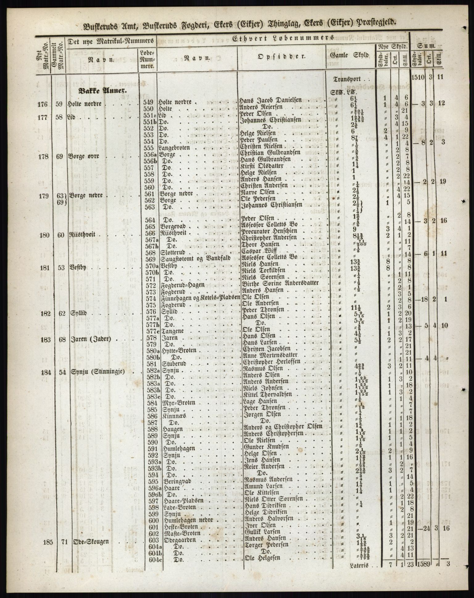 Andre publikasjoner, PUBL/PUBL-999/0002/0005: Bind 5 - Buskerud amt, 1838, s. 91