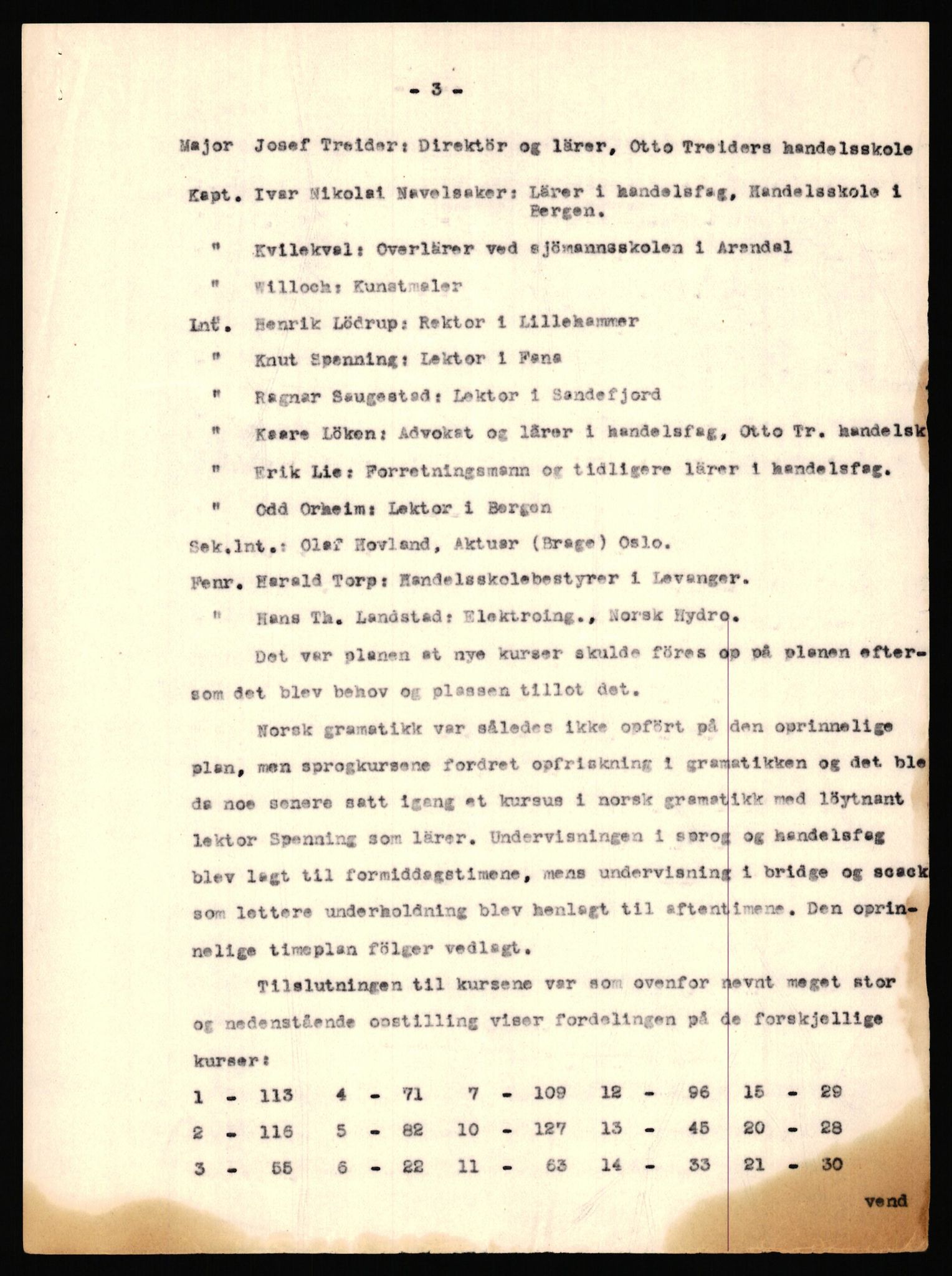 Forsvaret, Forsvarets krigshistoriske avdeling, AV/RA-RAFA-2017/Y/Yf/L0203: II-C-11-2105  -  Norske offiserer i krigsfangenskap, 1940-1948, s. 660