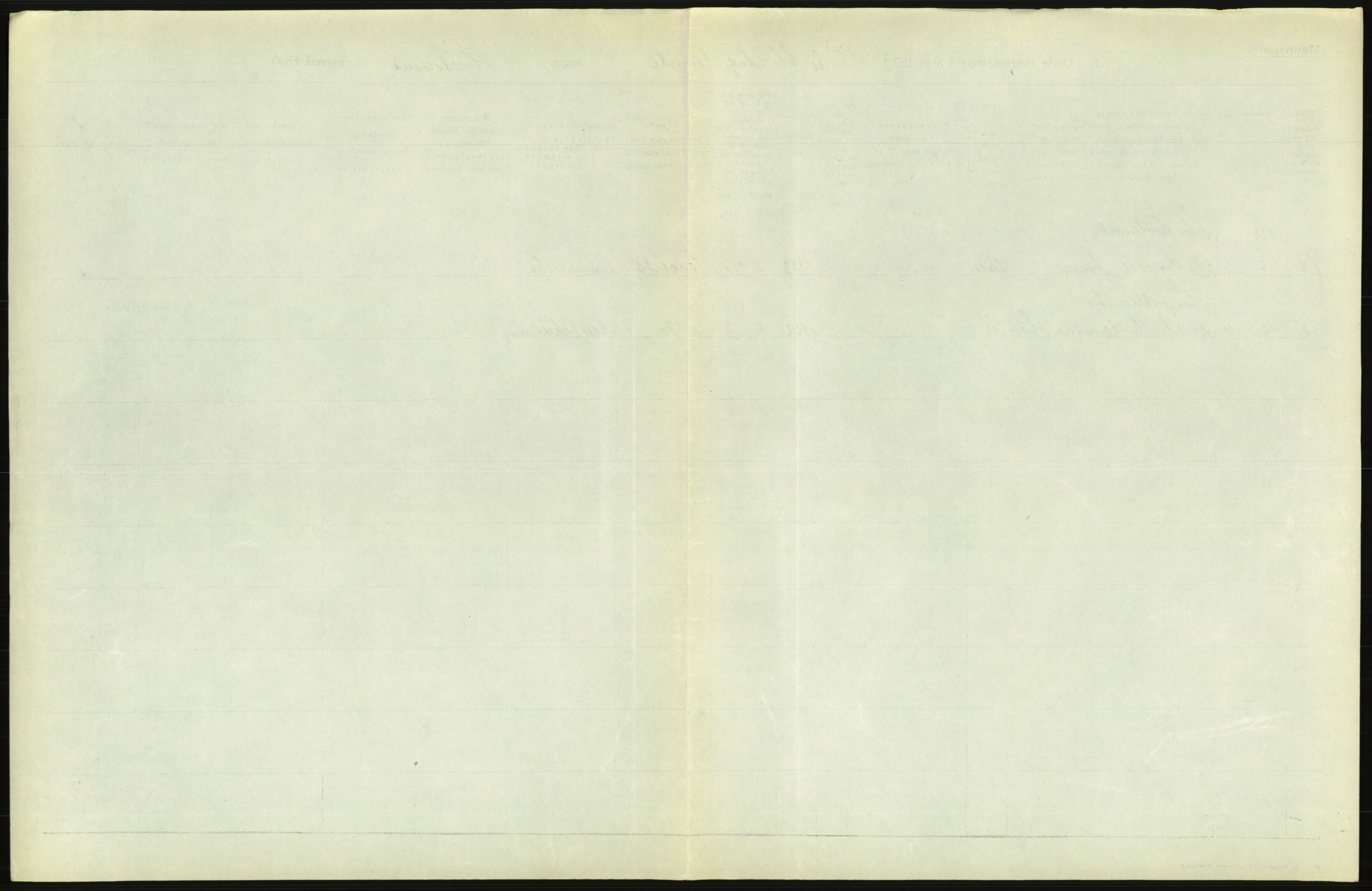 Statistisk sentralbyrå, Sosiodemografiske emner, Befolkning, AV/RA-S-2228/D/Df/Dfc/Dfcc/L0010: Kristiania: Døde, dødfødte, 1923, s. 595