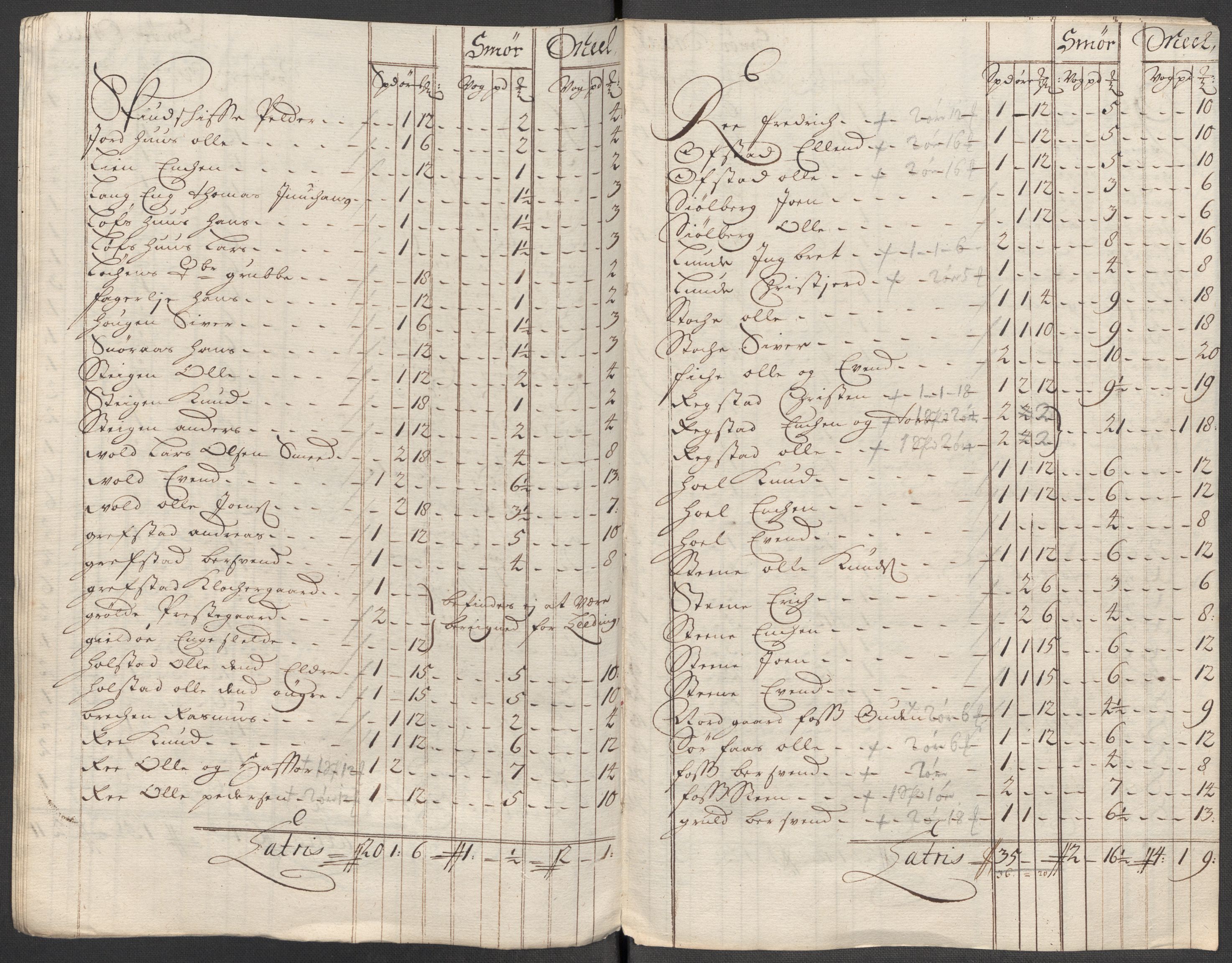 Rentekammeret inntil 1814, Reviderte regnskaper, Fogderegnskap, AV/RA-EA-4092/R60/L3963: Fogderegnskap Orkdal og Gauldal, 1712, s. 180
