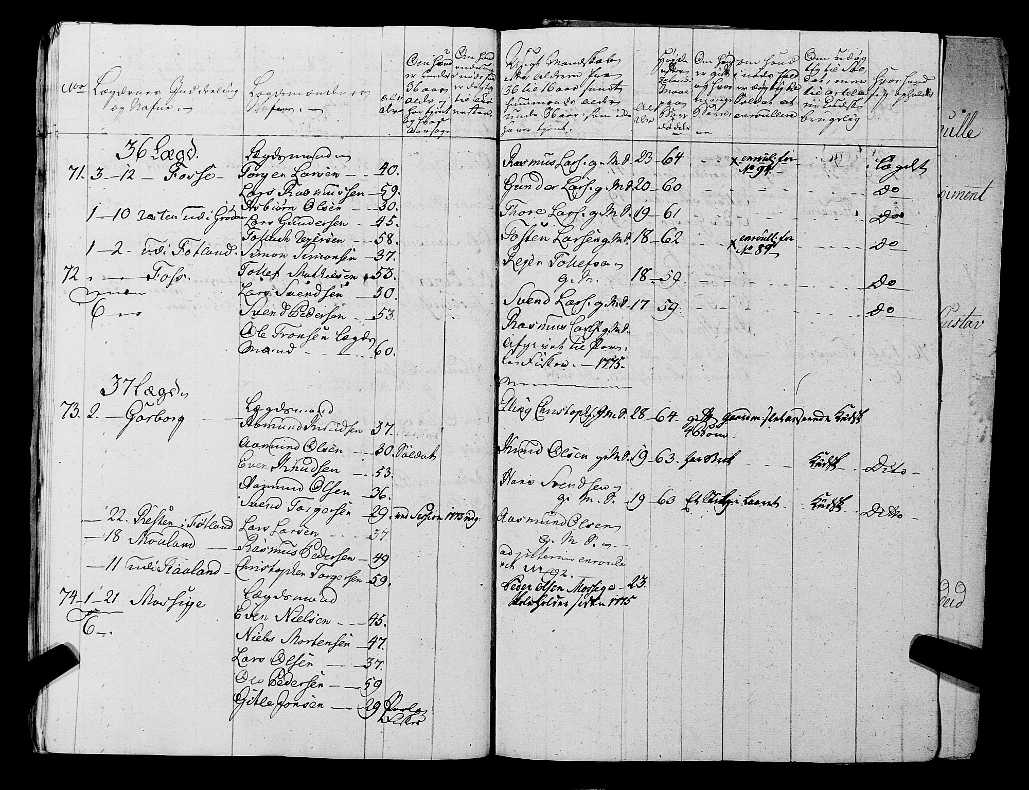Fylkesmannen i Rogaland, AV/SAST-A-101928/99/3/325/325CA, 1655-1832, s. 5714