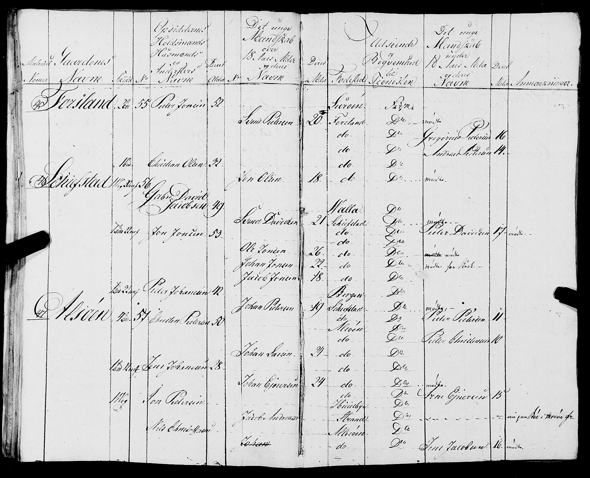 Fylkesmannen i Nordland, AV/SAT-A-0499/1.1/R/Ra/L0012: Innrulleringsmanntall for Nesna, 1809-1835, s. 150