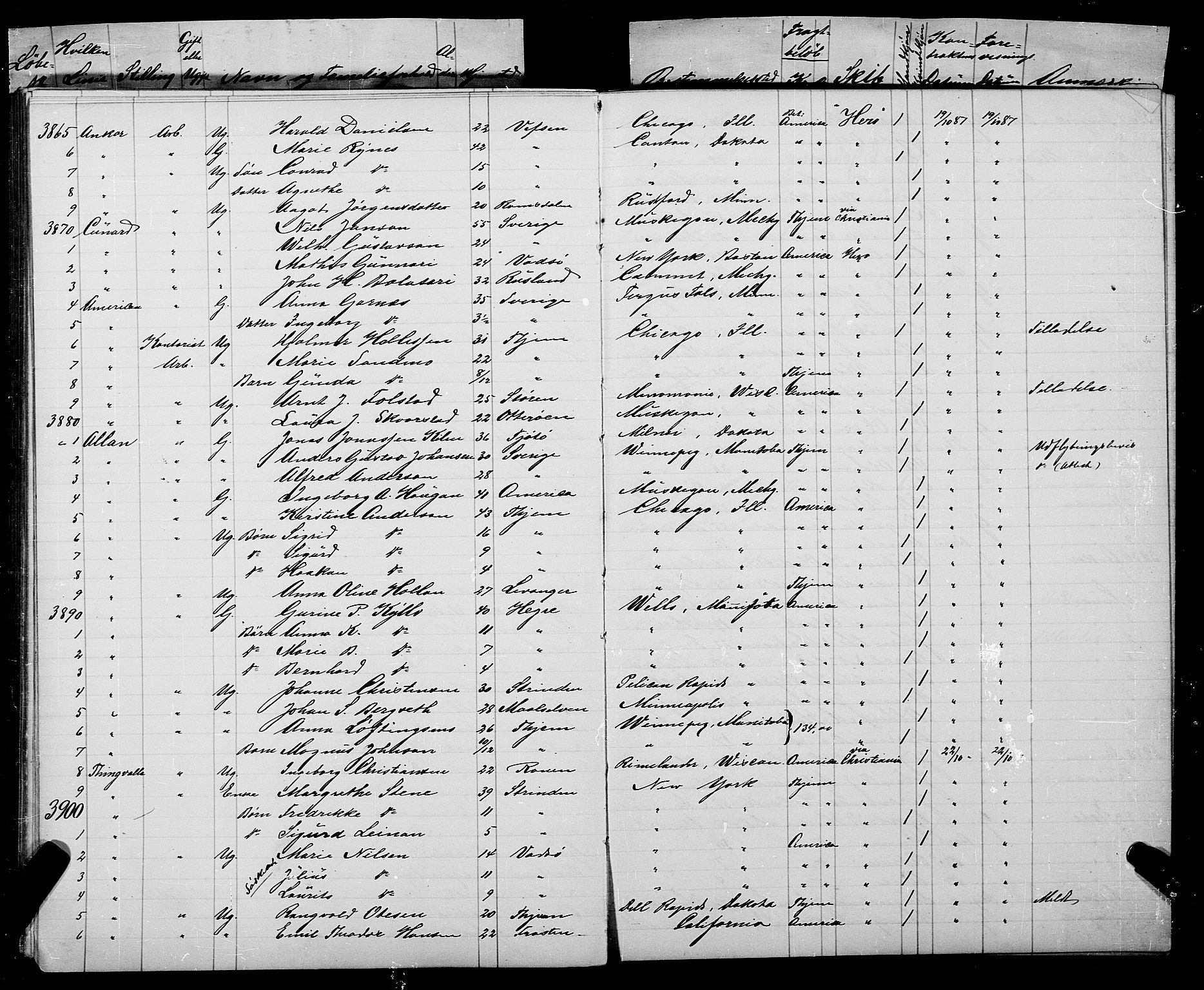 Trondheim politikammer, AV/SAT-A-1887/1/32/L0007: Emigrantprotokoll VII, 1885-1888