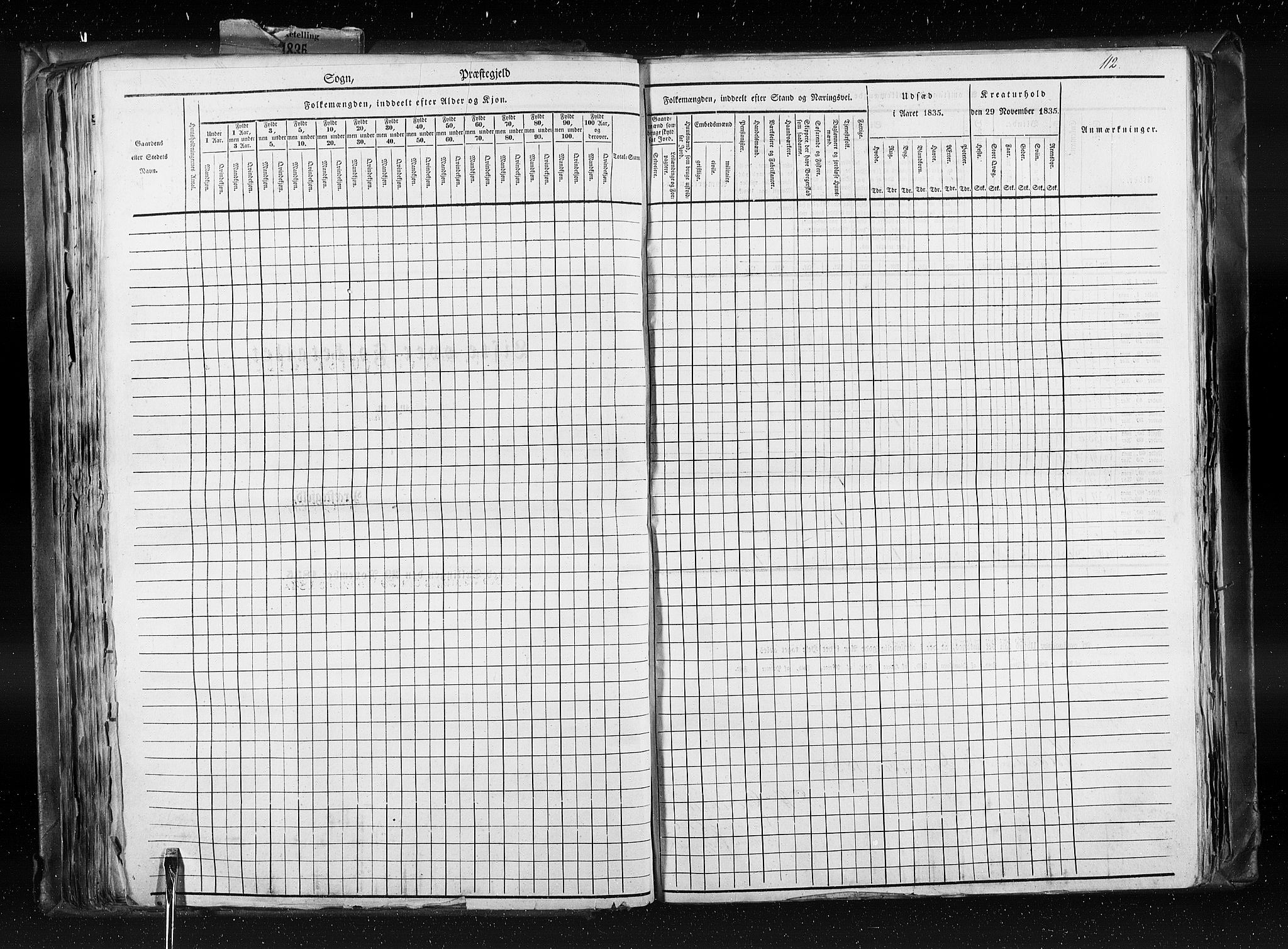RA, Folketellingen 1835, bind 8: Romsdal amt og Søndre Trondhjem amt, 1835, s. 112