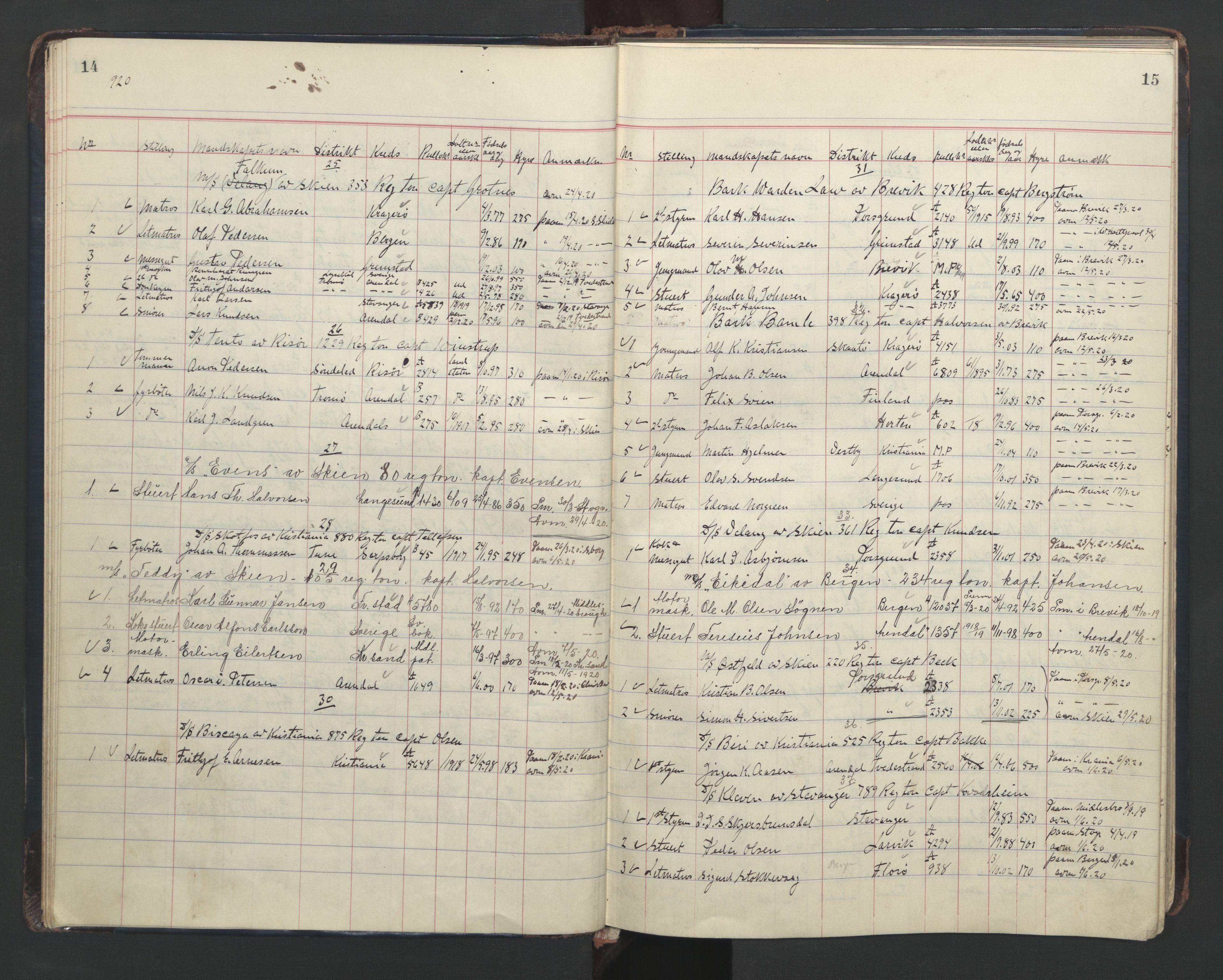 Skien innrulleringskontor, AV/SAKO-A-832/H/Ha/L0005: Mønstringsjournal, 1918-1951, s. 14-15