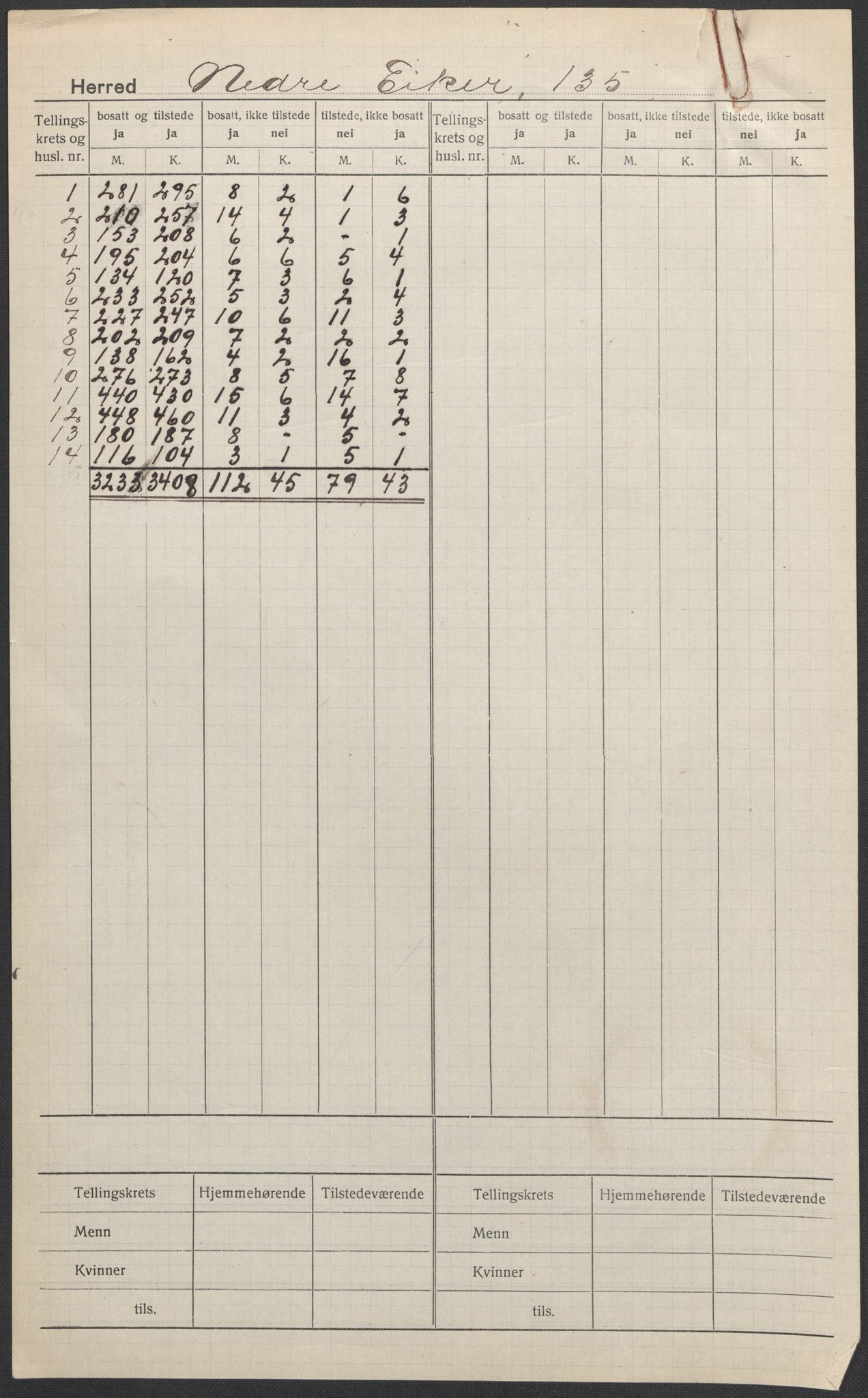 SAKO, Folketelling 1920 for 0625 Nedre Eiker herred, 1920, s. 1