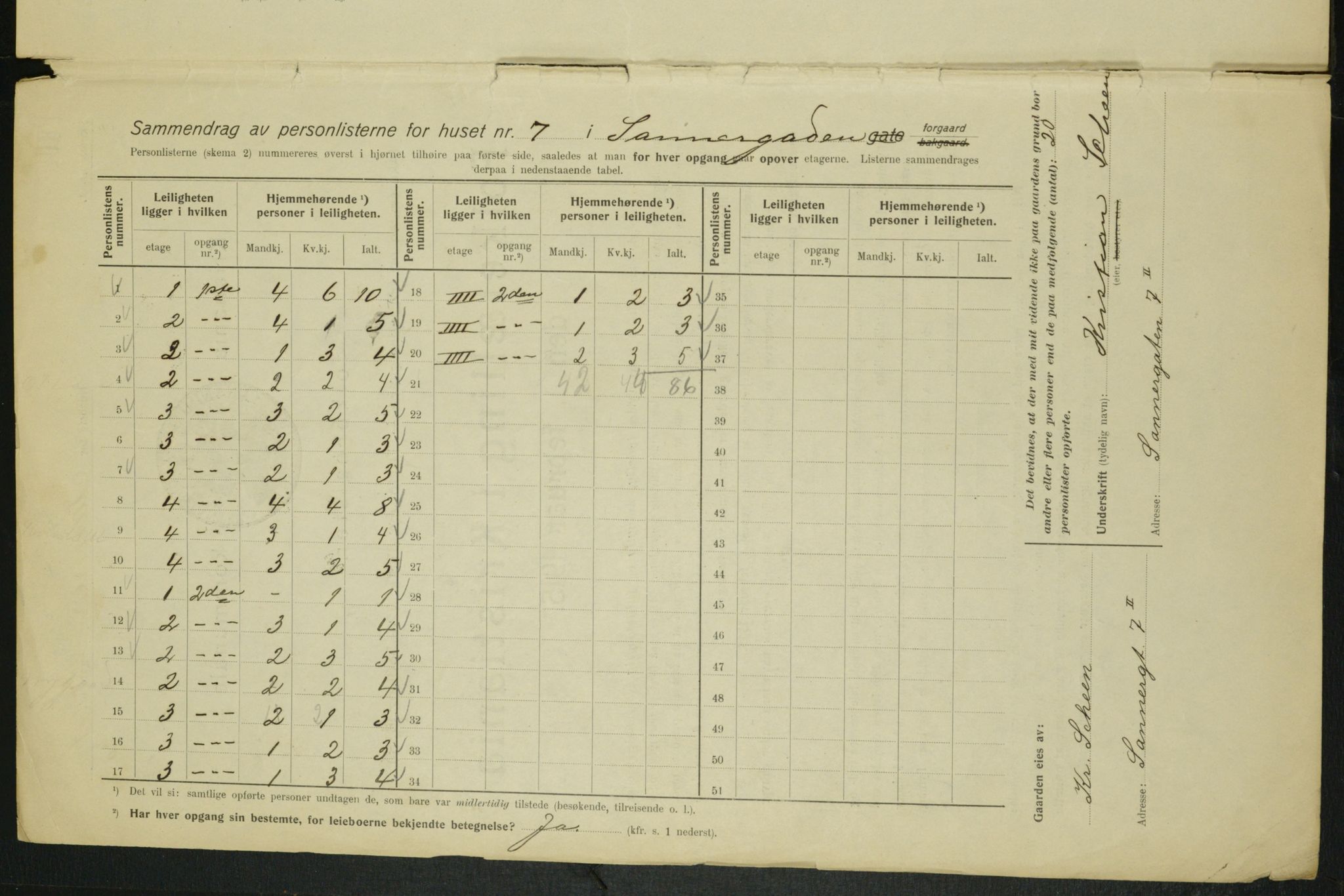 OBA, Kommunal folketelling 1.2.1915 for Kristiania, 1915, s. 88100