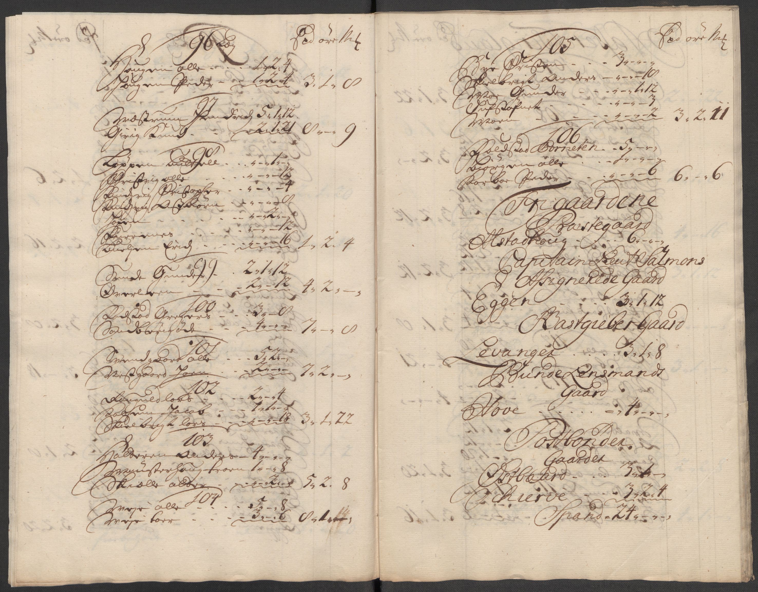 Rentekammeret inntil 1814, Reviderte regnskaper, Fogderegnskap, AV/RA-EA-4092/R62/L4205: Fogderegnskap Stjørdal og Verdal, 1715, s. 97