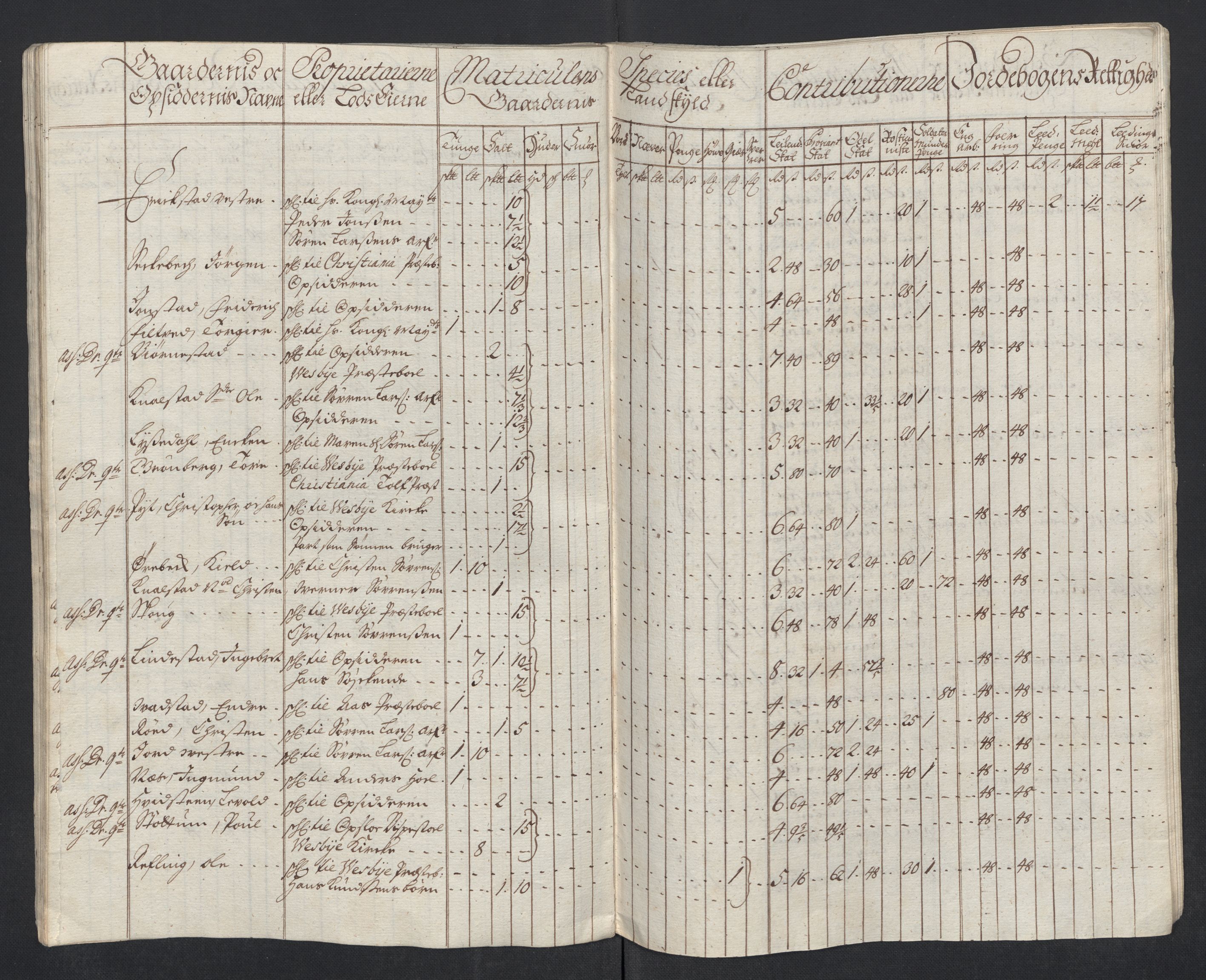 Rentekammeret inntil 1814, Reviderte regnskaper, Fogderegnskap, AV/RA-EA-4092/R10/L0453: Fogderegnskap Aker og Follo, 1715, s. 74