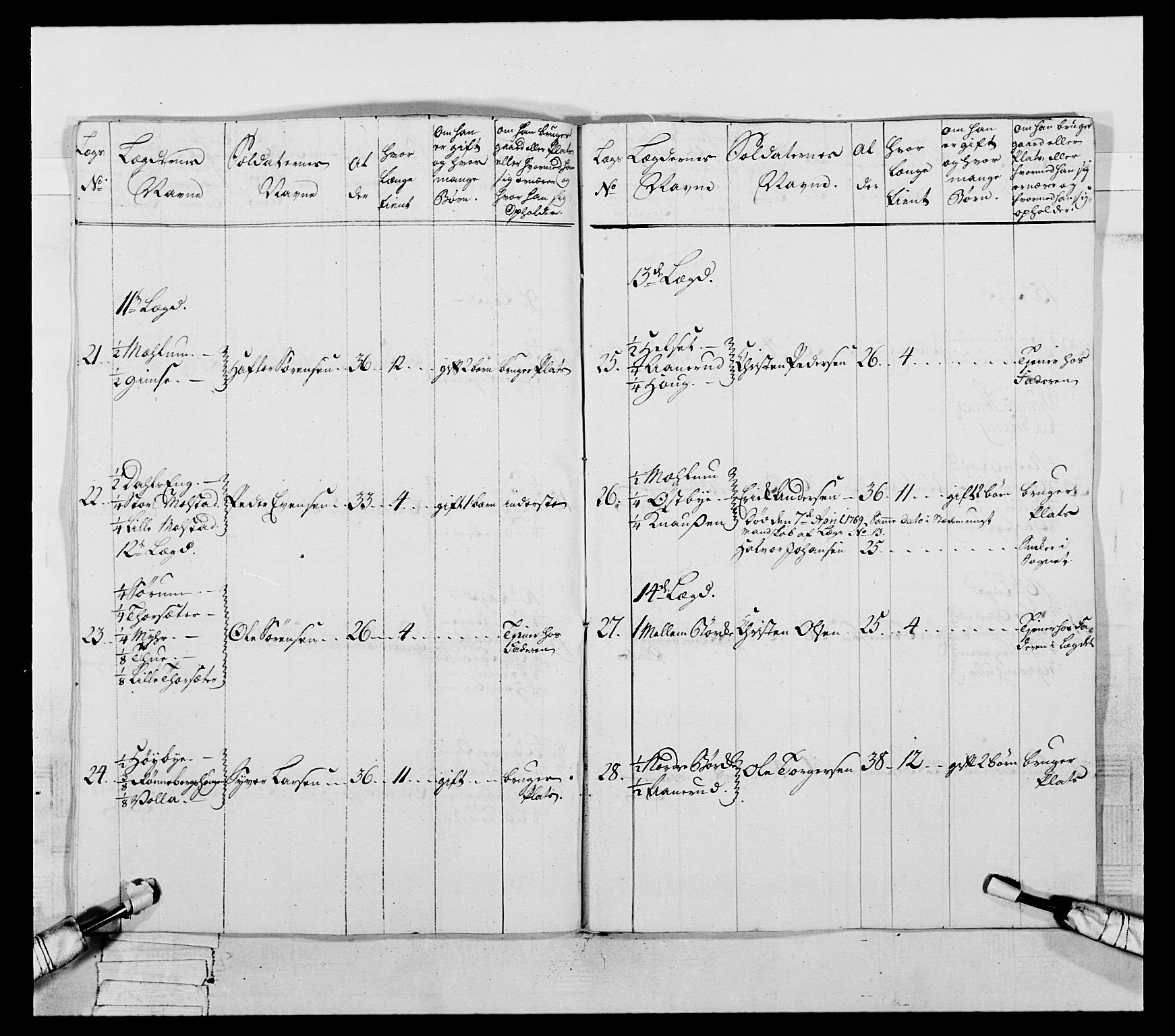 Generalitets- og kommissariatskollegiet, Det kongelige norske kommissariatskollegium, AV/RA-EA-5420/E/Eh/L0057: 1. Opplandske nasjonale infanteriregiment, 1769-1771, s. 78