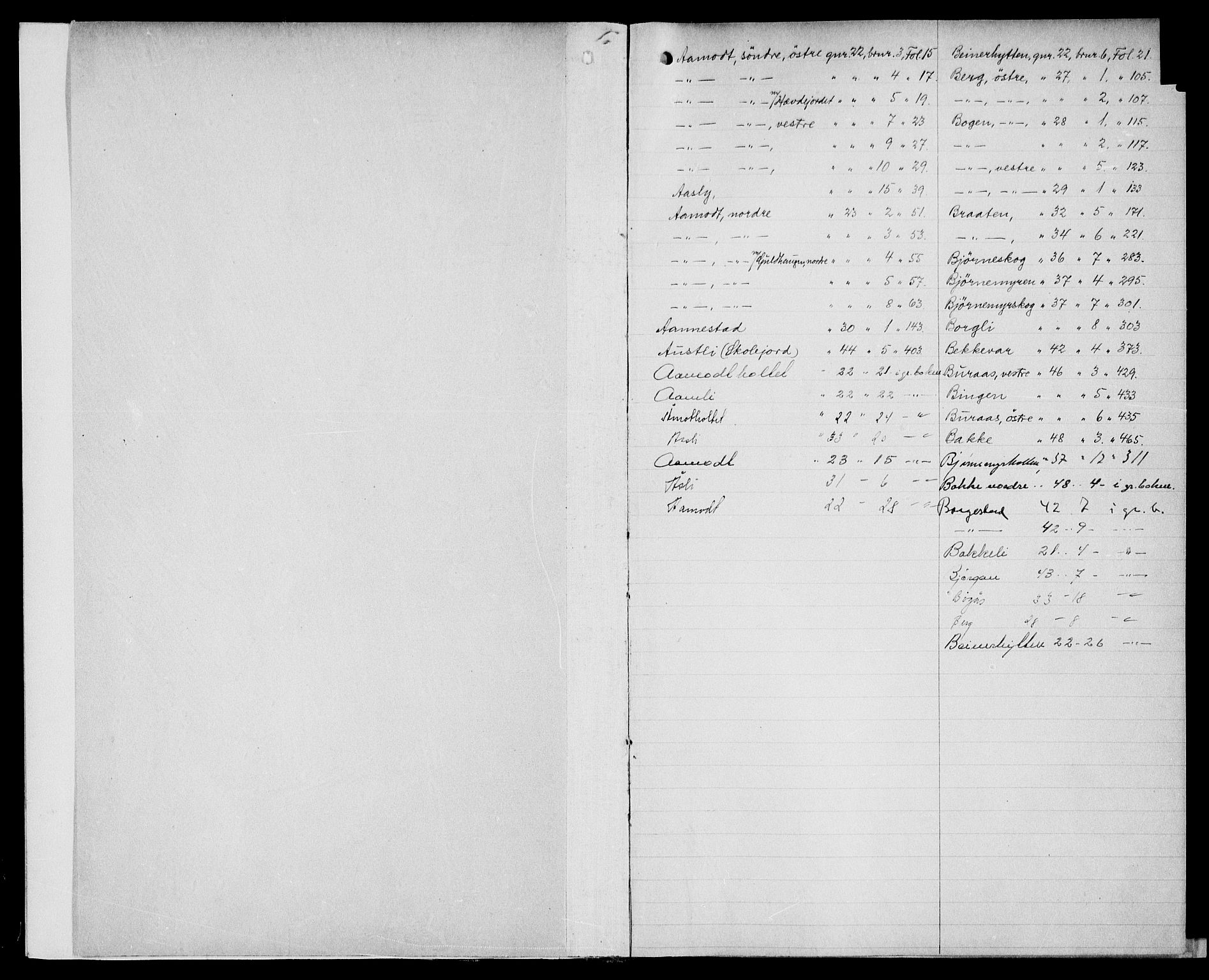 Moss sorenskriveri, SAO/A-10168: Panteregister nr. V 2, 1774-1954