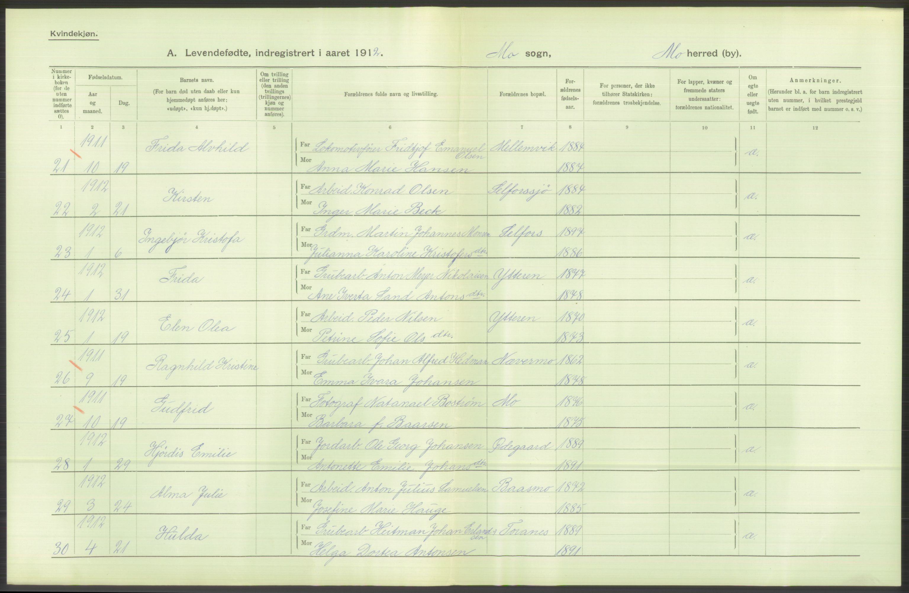 Statistisk sentralbyrå, Sosiodemografiske emner, Befolkning, AV/RA-S-2228/D/Df/Dfb/Dfbb/L0046: Nordlands amt: Levendefødte menn og kvinner. Bygder., 1912, s. 62