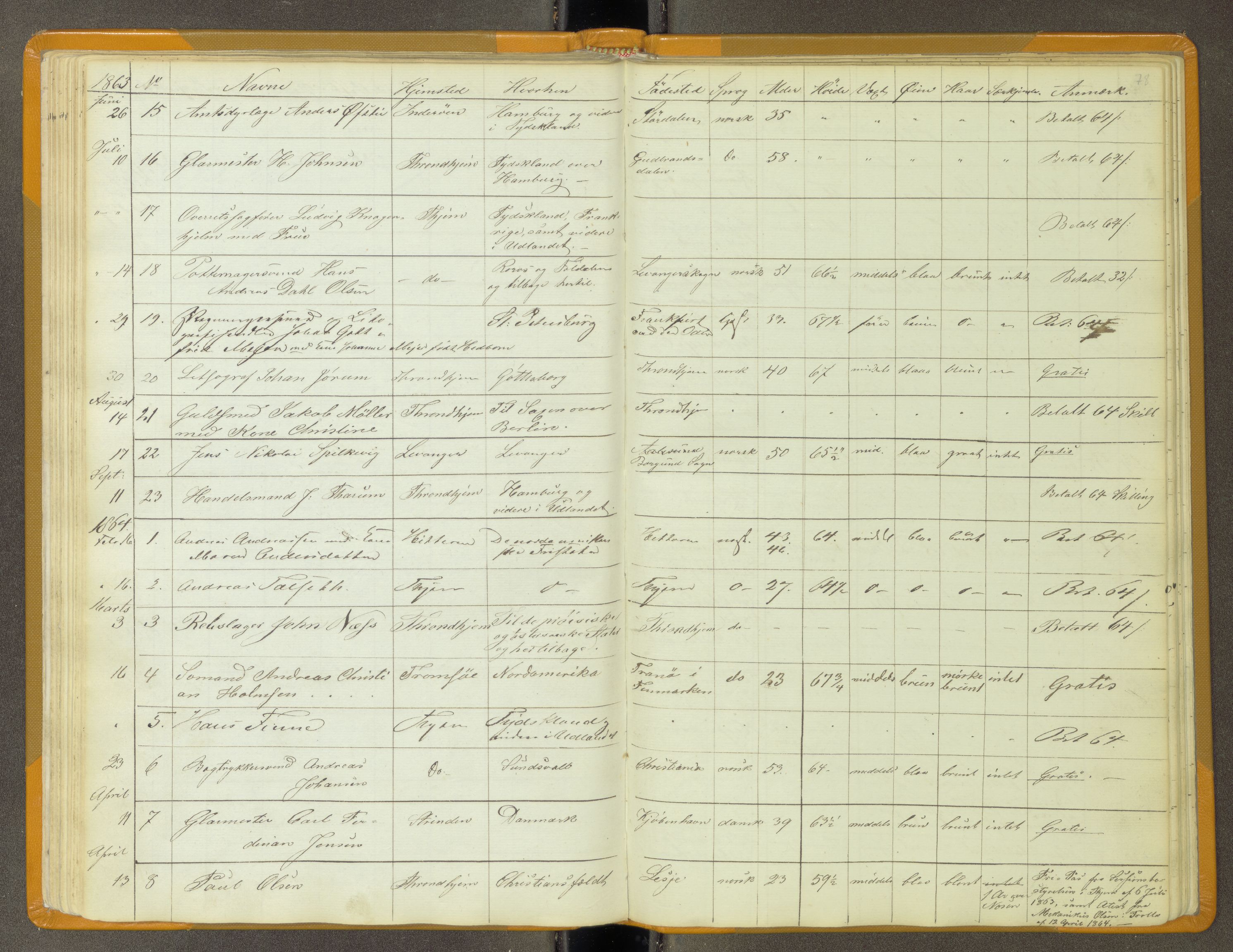 Trondheim politikammer, AV/SAT-A-1887/1/30/L0011: Passprotokoll. Utstedte pass 1855-1890. Utstede og forviste handelsbrev 1857-1860, 1855-1890, s. 77b-78a