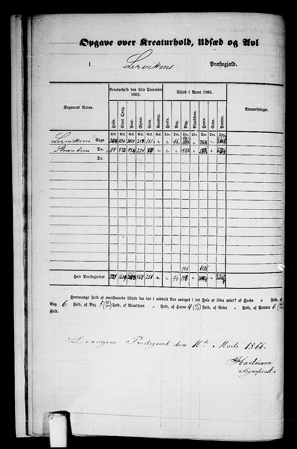 RA, Folketelling 1865 for 1718P Leksvik prestegjeld, 1865, s. 10