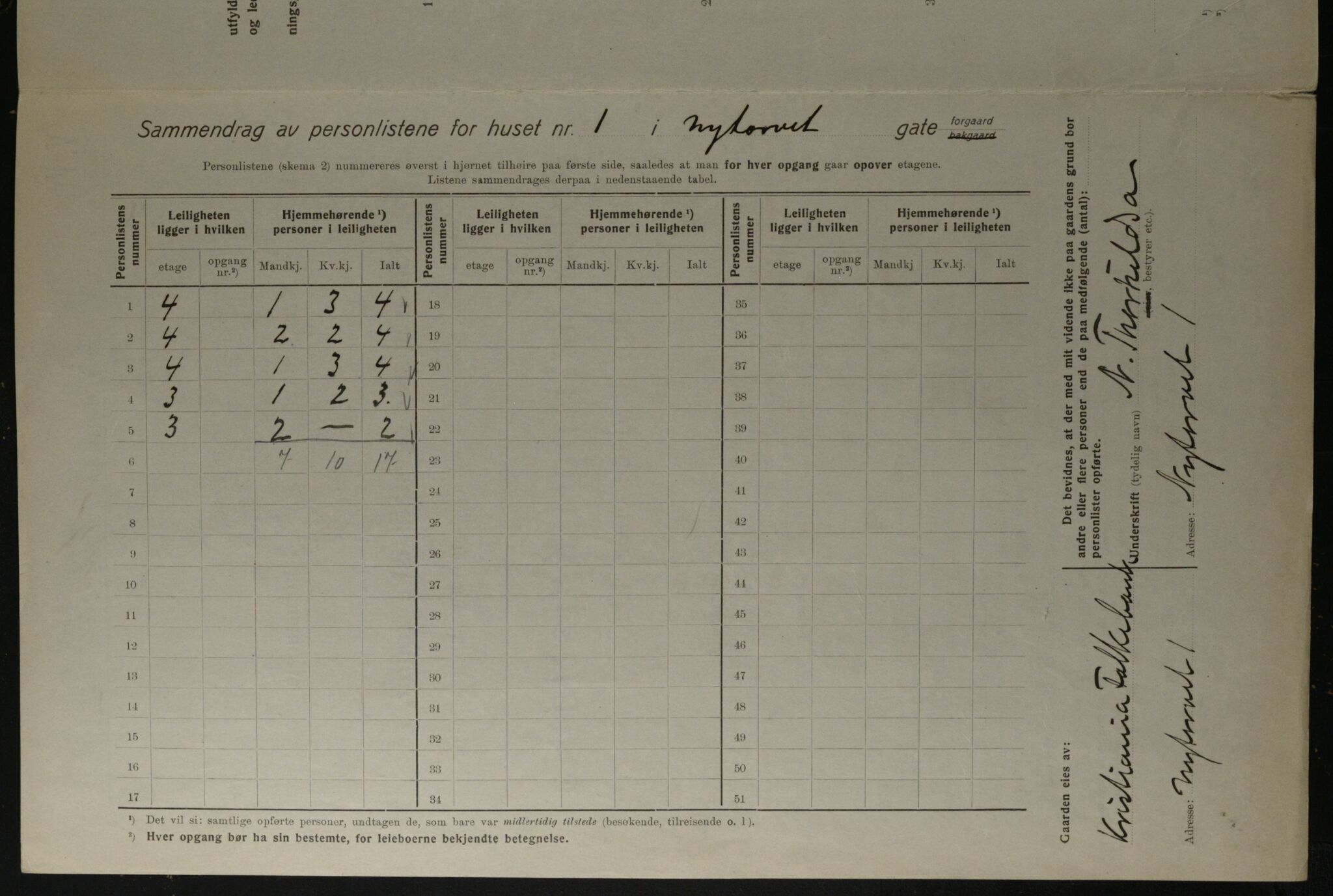 OBA, Kommunal folketelling 1.12.1923 for Kristiania, 1923, s. 81308