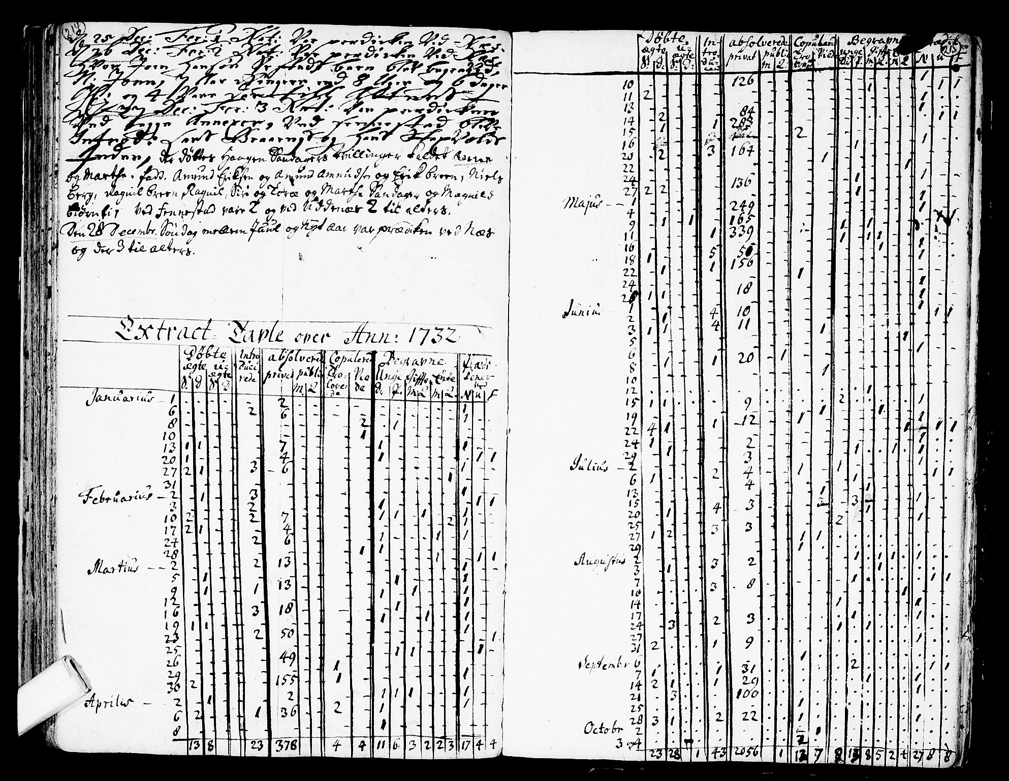 Nes prestekontor Kirkebøker, AV/SAO-A-10410/F/Fa/L0002: Ministerialbok nr. I 2, 1717-1734, s. 214-215