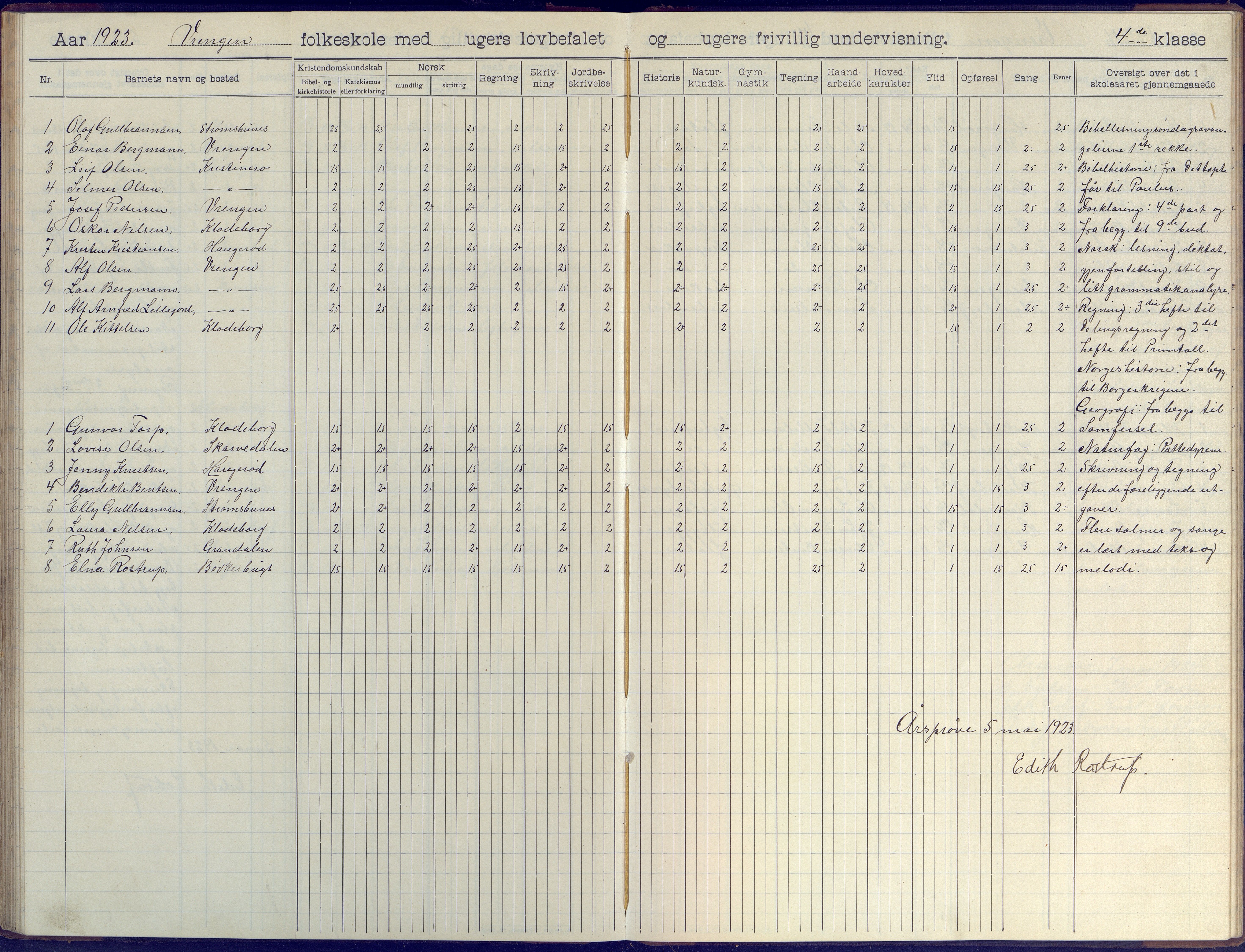 Øyestad kommune frem til 1979, AAKS/KA0920-PK/06/06K/L0009: Skoleprotokoll, 1905-1929