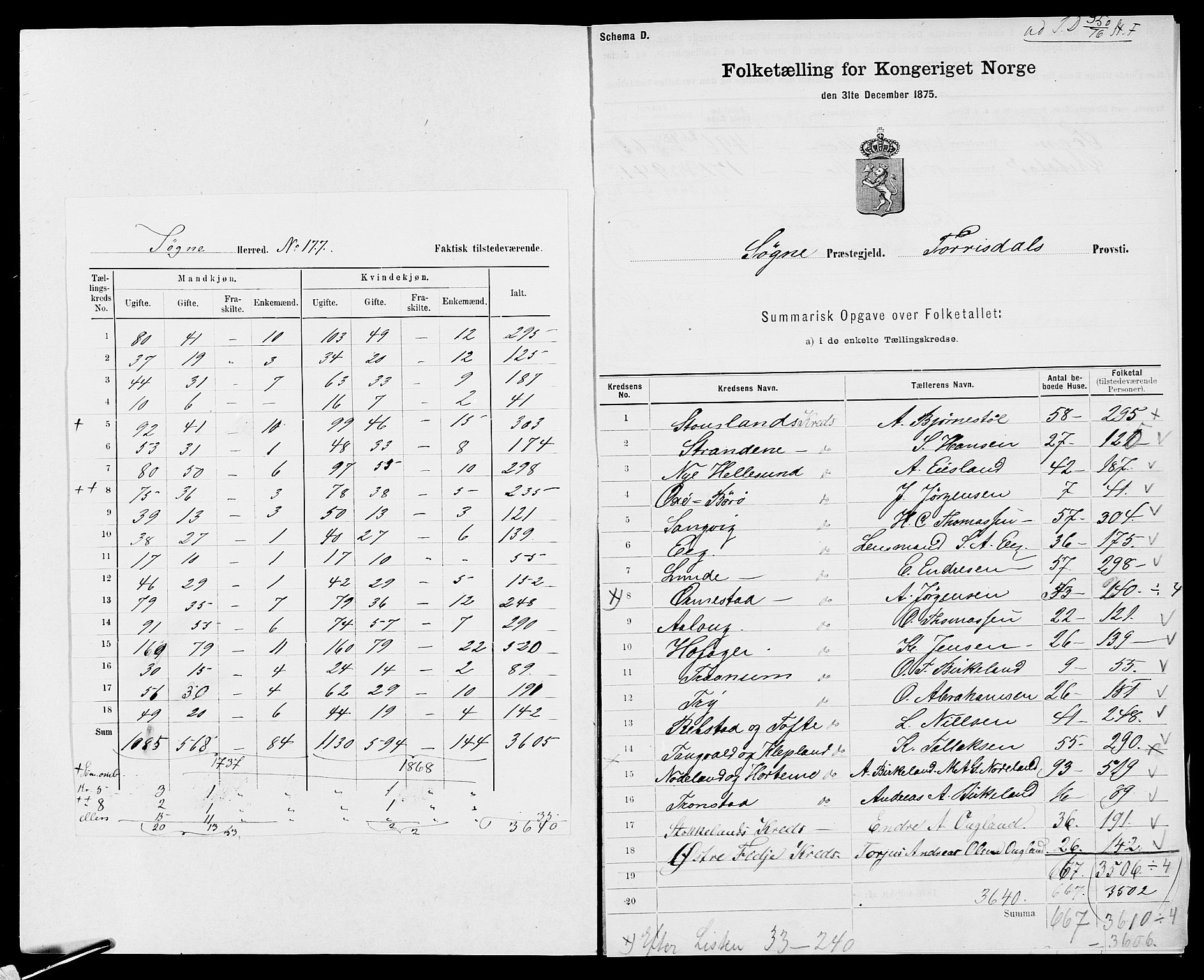 SAK, Folketelling 1875 for 1018P Søgne prestegjeld, 1875, s. 2