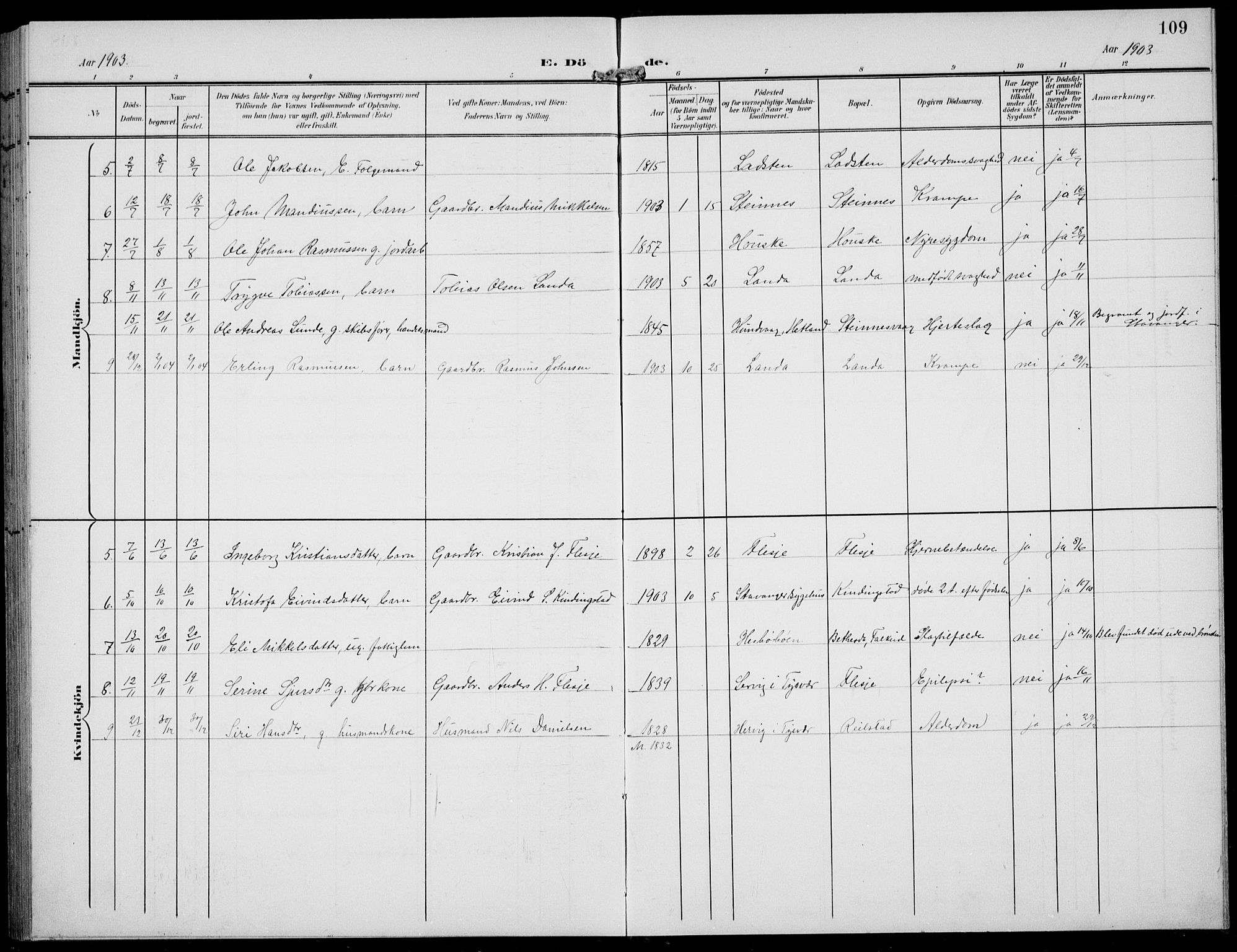 Finnøy sokneprestkontor, AV/SAST-A-101825/H/Ha/Hab/L0006: Klokkerbok nr. B 6, 1900-1934, s. 109