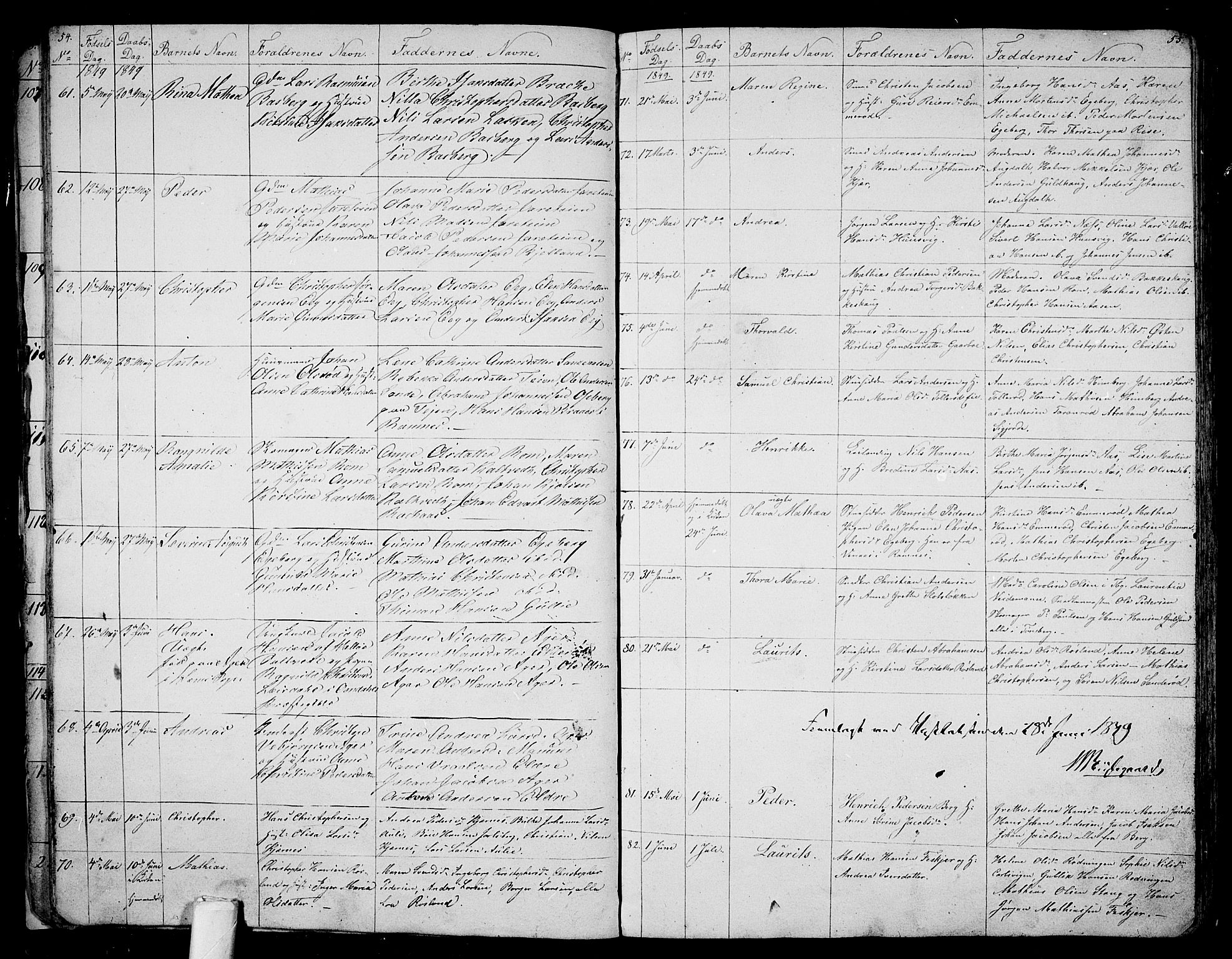 Sem kirkebøker, AV/SAKO-A-5/G/Ga/L0003: Klokkerbok nr. I 3, 1844-1855, s. 54-55