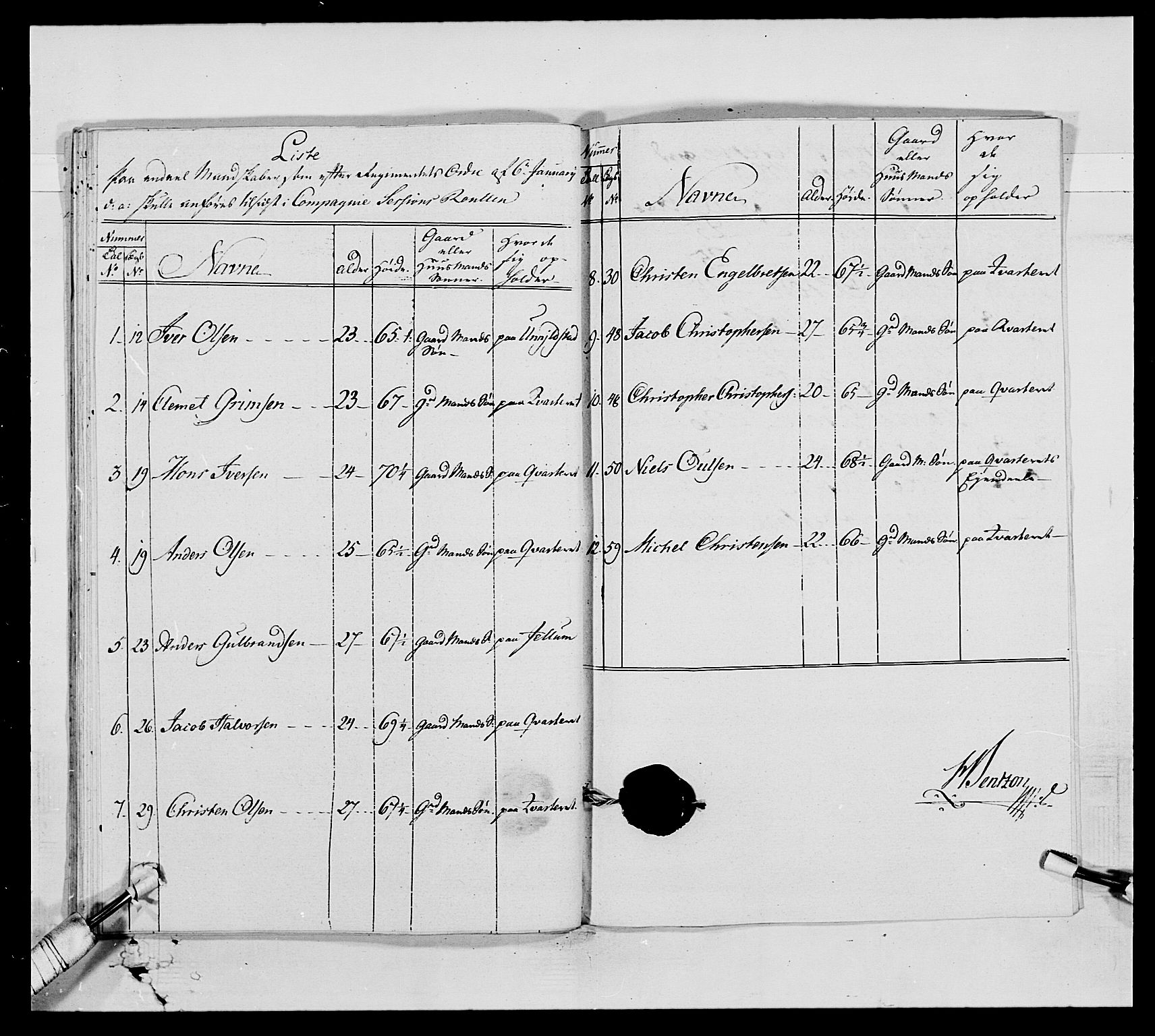Generalitets- og kommissariatskollegiet, Det kongelige norske kommissariatskollegium, AV/RA-EA-5420/E/Eh/L0005: Akershusiske dragonregiment, 1789-1792, s. 311